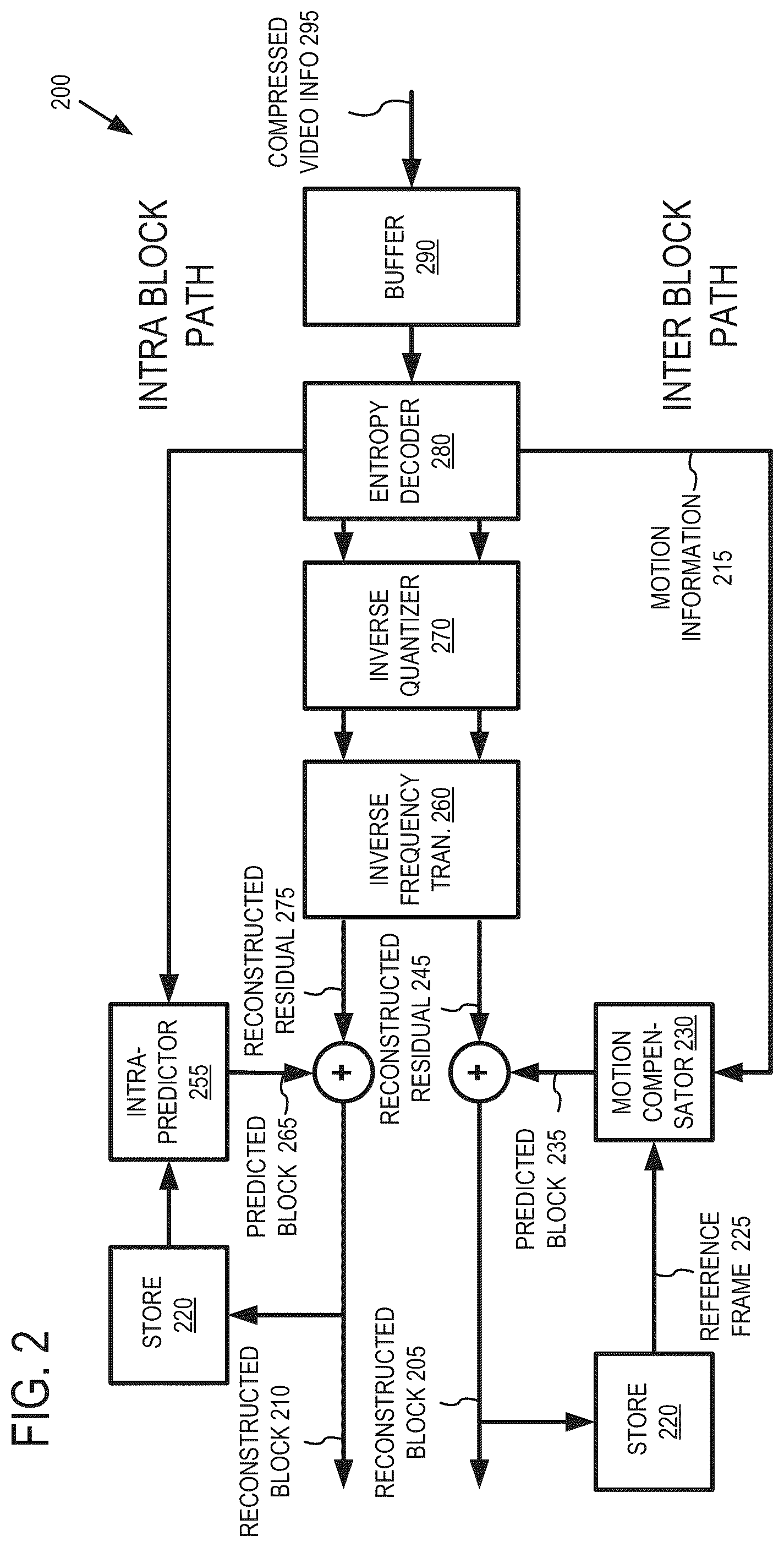 Patent US12348769 Figure 2 – Representative motion information for temporal motion prediction in video encoding and decoding