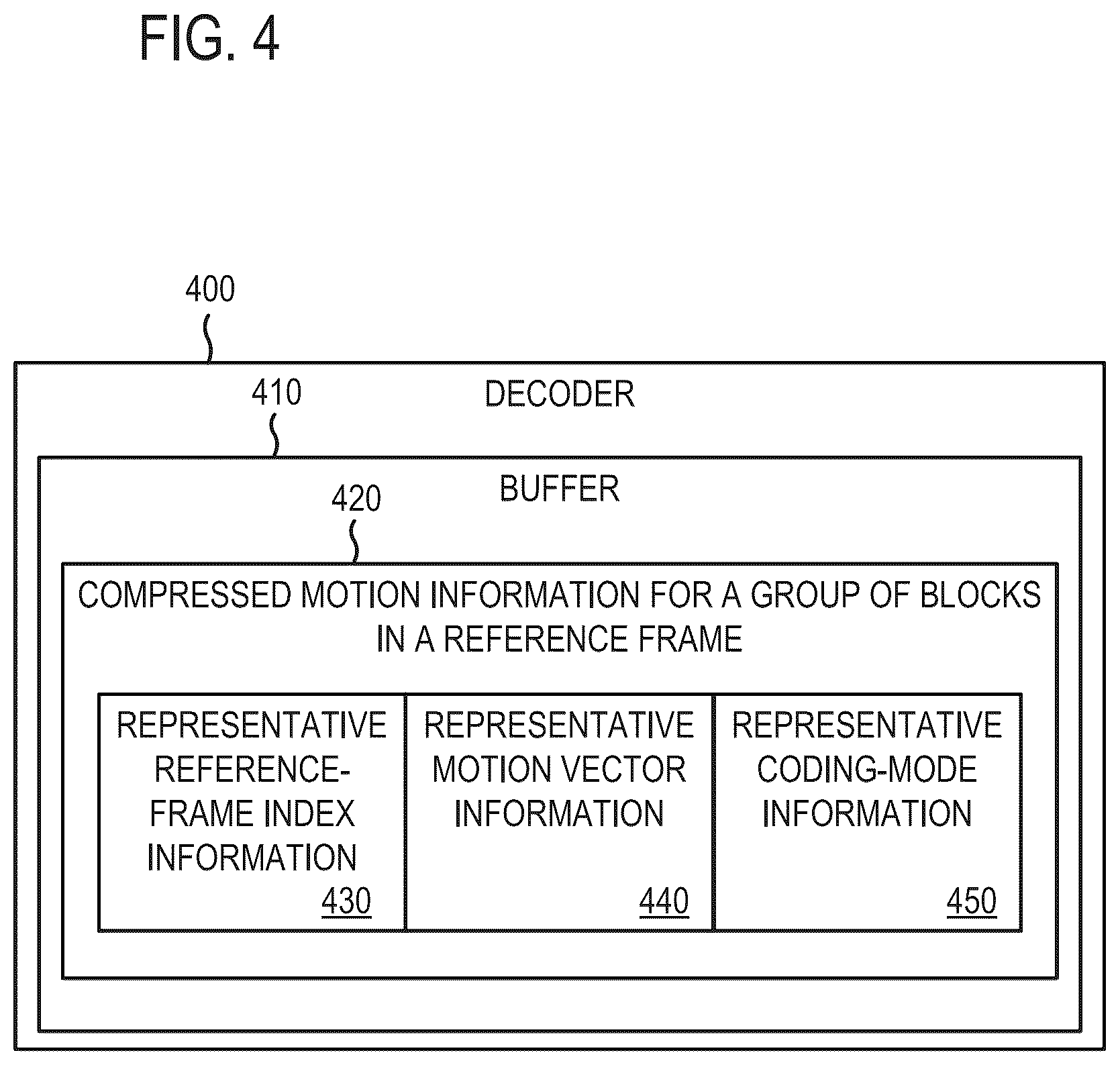 Patent US12348769 Figure 4 – Representative motion information for temporal motion prediction in video encoding and decoding