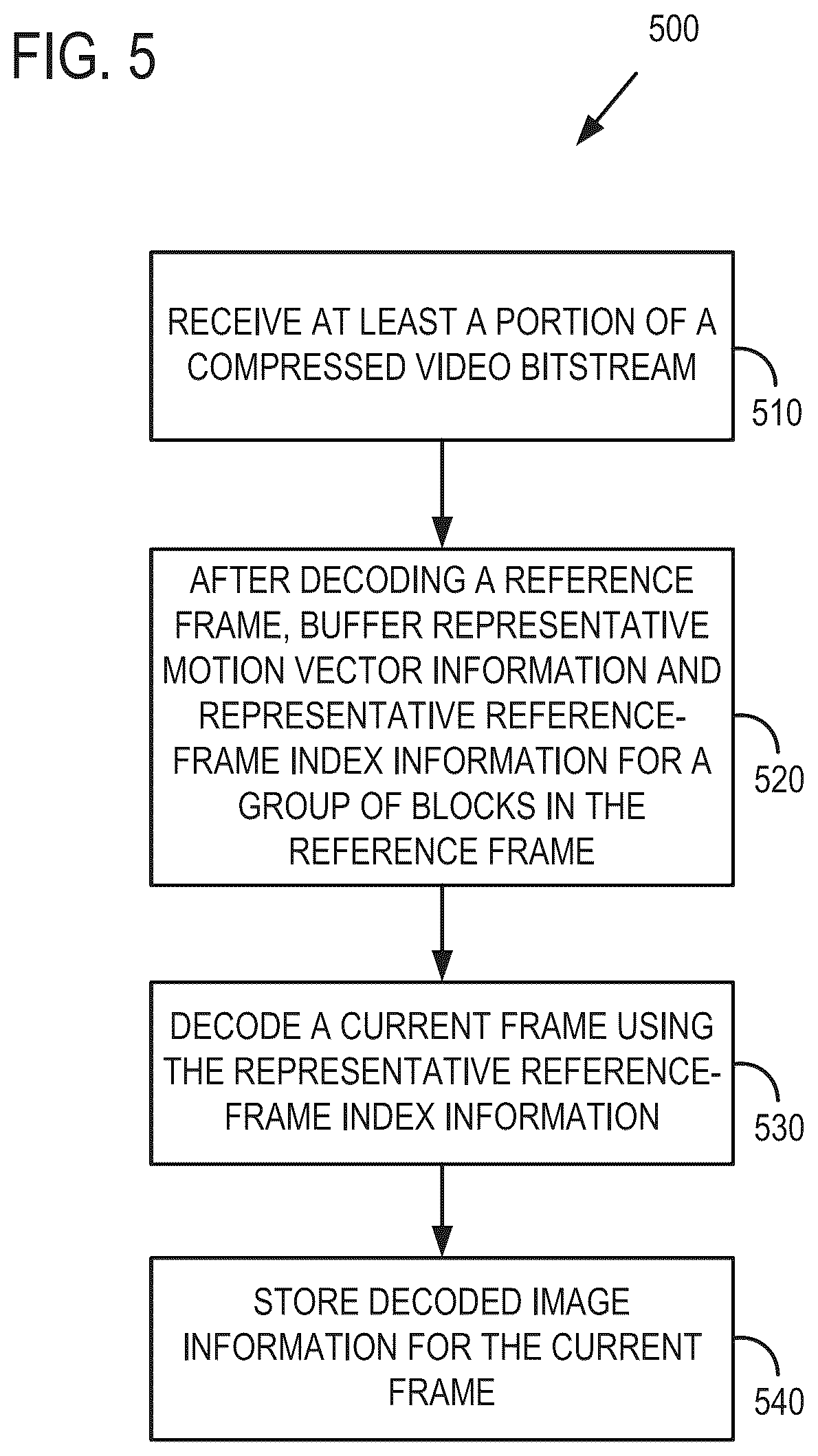 Patent US12348769 Figure 5 – Representative motion information for temporal motion prediction in video encoding and decoding
