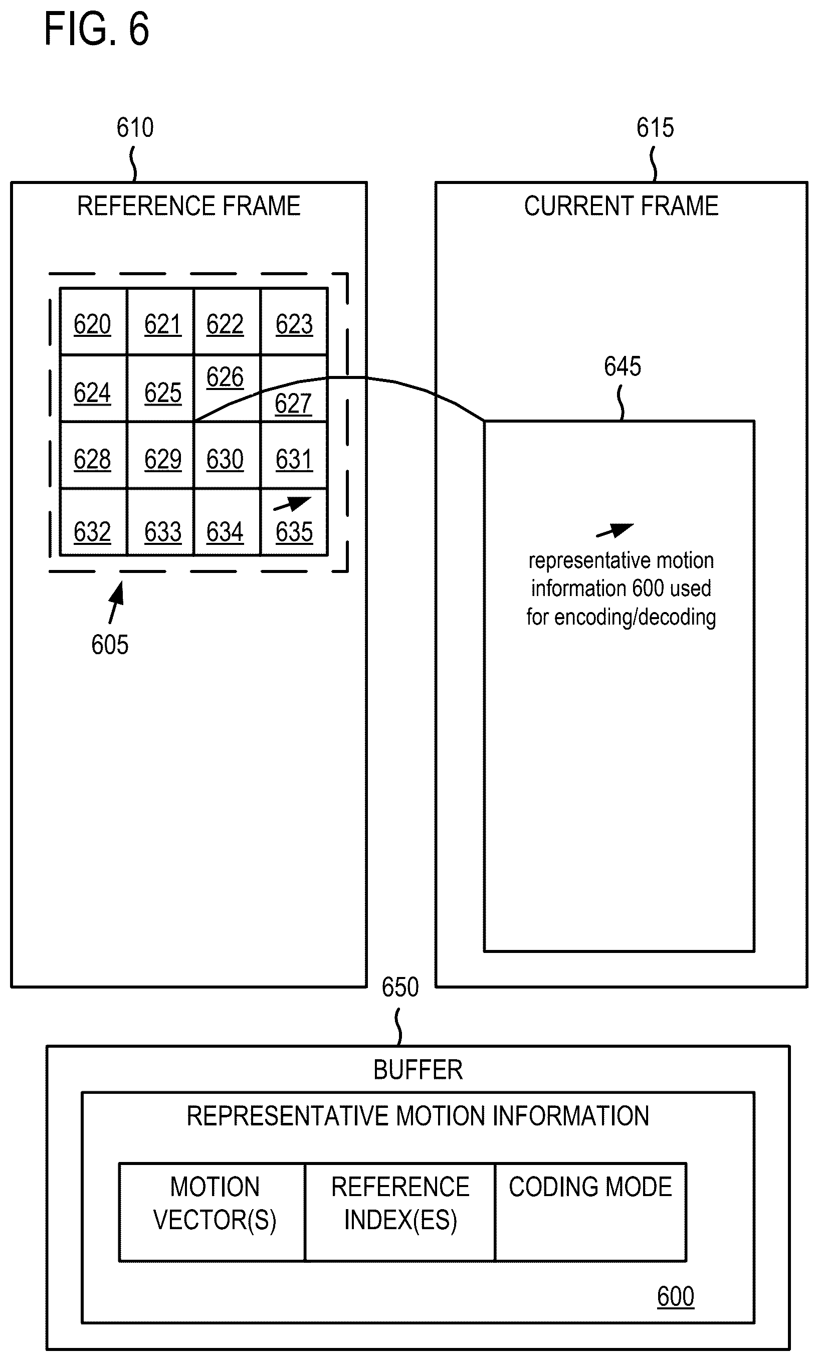 Patent US12348769 Figure 6 – Representative motion information for temporal motion prediction in video encoding and decoding