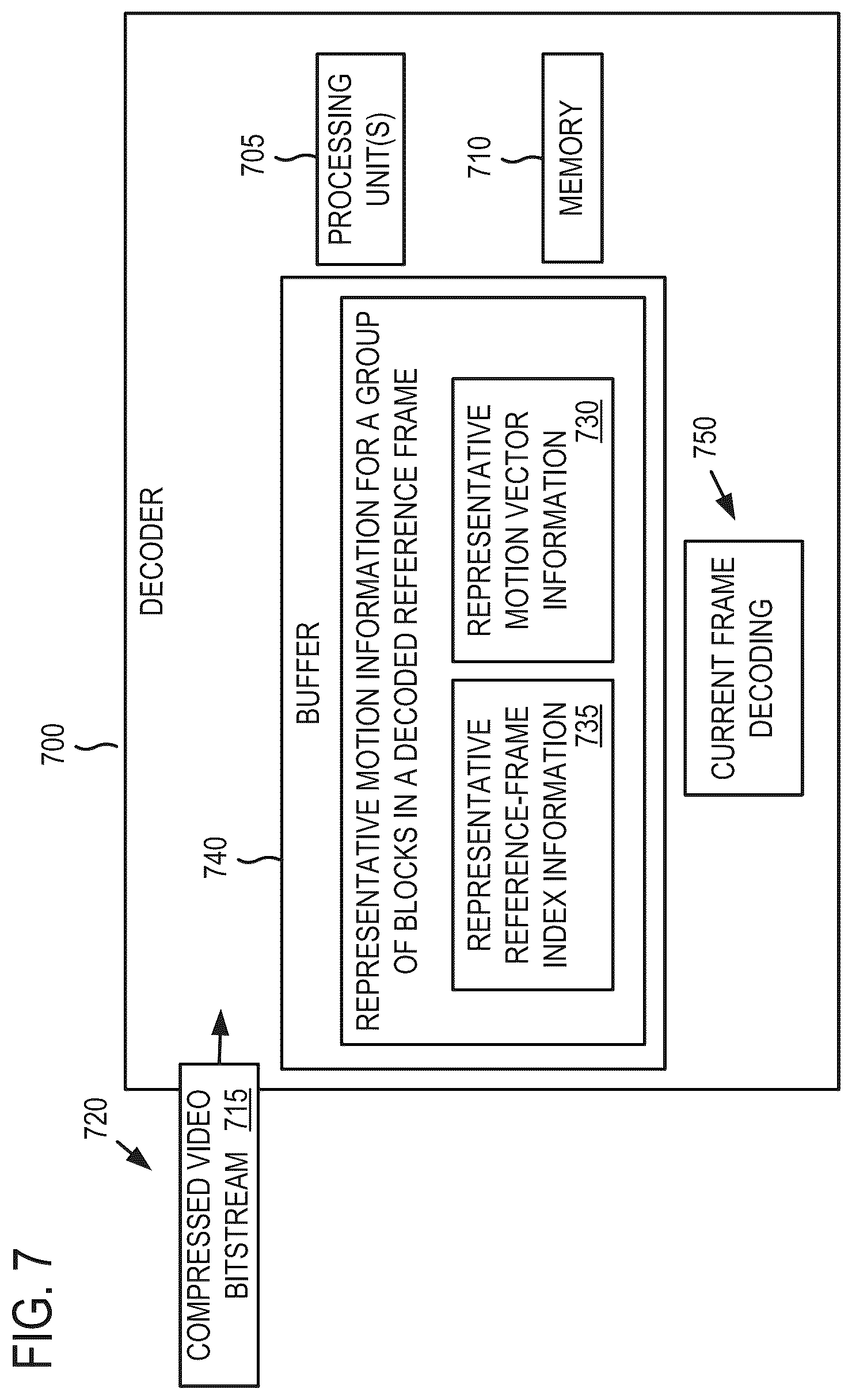 Patent US12348769 Figure 7 – Representative motion information for temporal motion prediction in video encoding and decoding