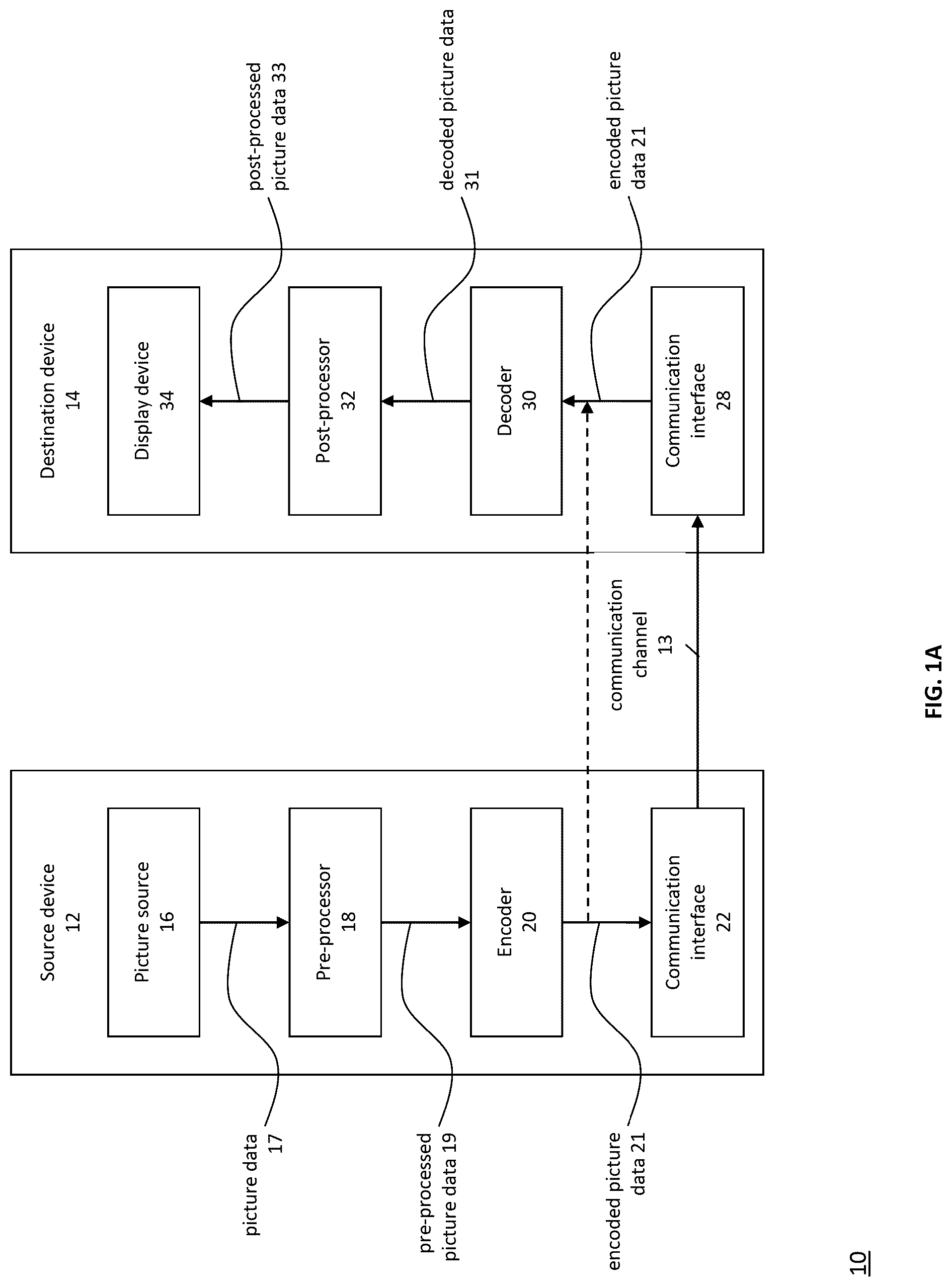 Patent US12348770 Figure 1 – Encoder, a decoder and corresponding methods using intra mode coding for intra prediction