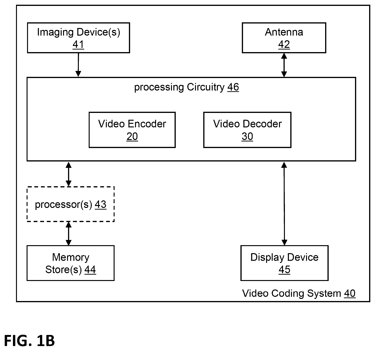 Patent US12348770 Figure 2 – Encoder, a decoder and corresponding methods using intra mode coding for intra prediction