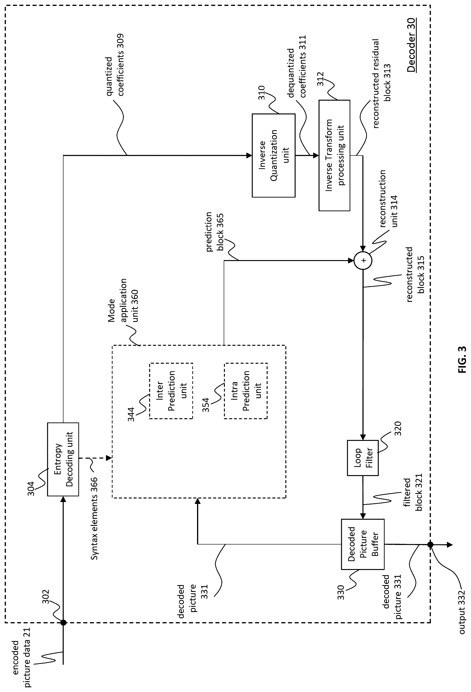Patent US12348770 Figure 4 – Encoder, a decoder and corresponding methods using intra mode coding for intra prediction