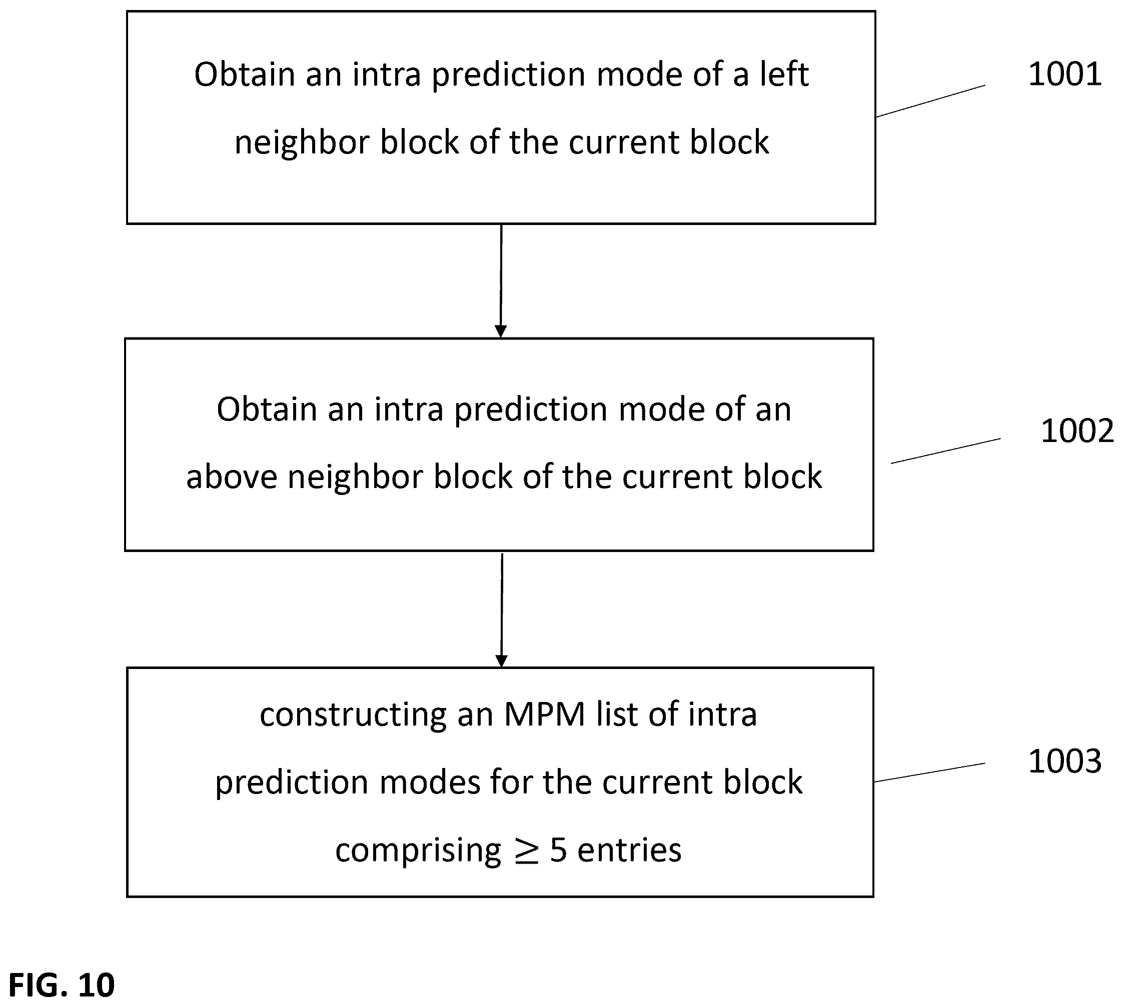 Patent US12348770 Figure 11 – Encoder, a decoder and corresponding methods using intra mode coding for intra prediction
