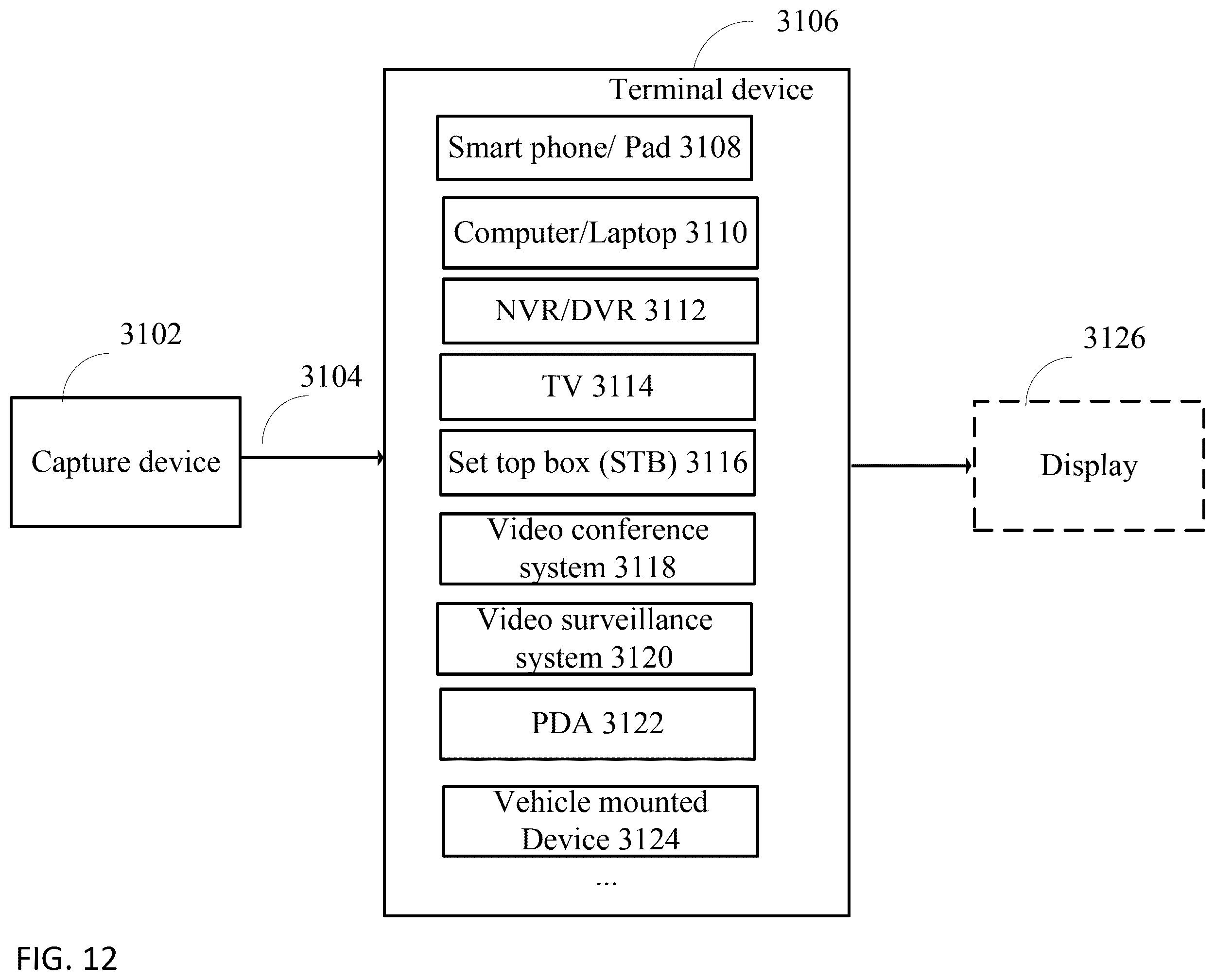 Patent US12348770 Figure 13 – Encoder, a decoder and corresponding methods using intra mode coding for intra prediction