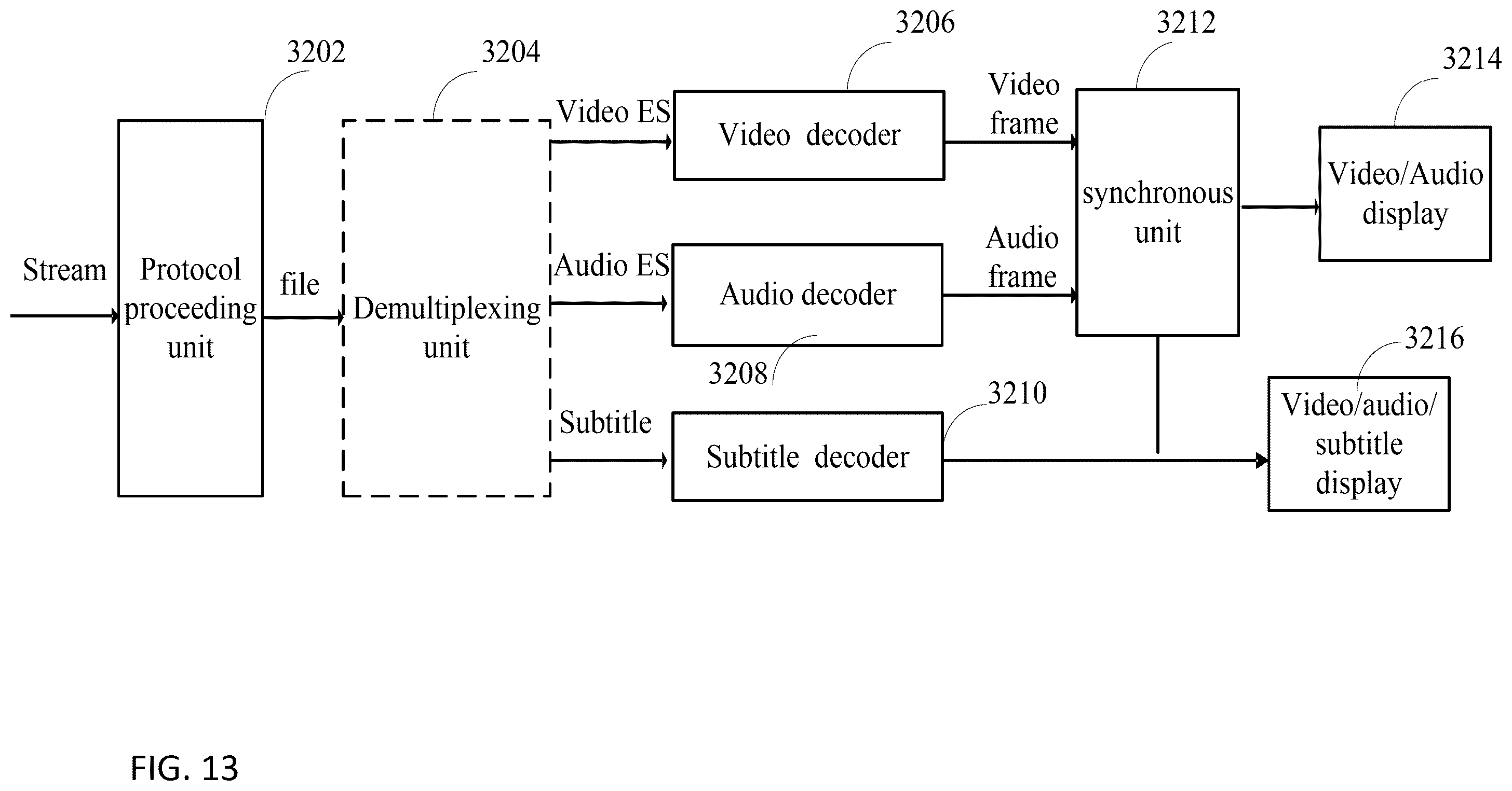 Patent US12348770 Figure 14 – Encoder, a decoder and corresponding methods using intra mode coding for intra prediction