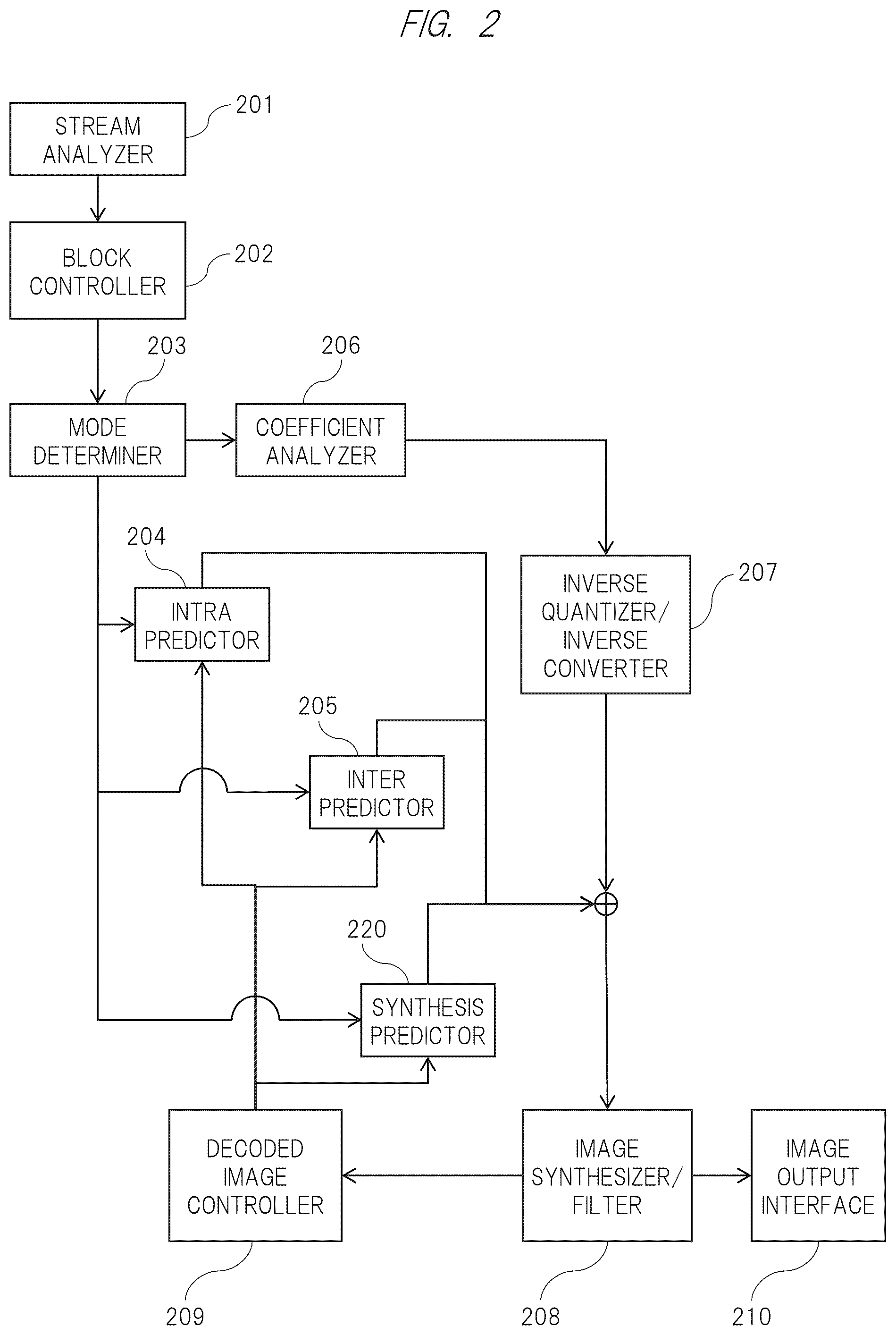 Patent US12348771 Figure 2 – Image encoding method and image decoding method