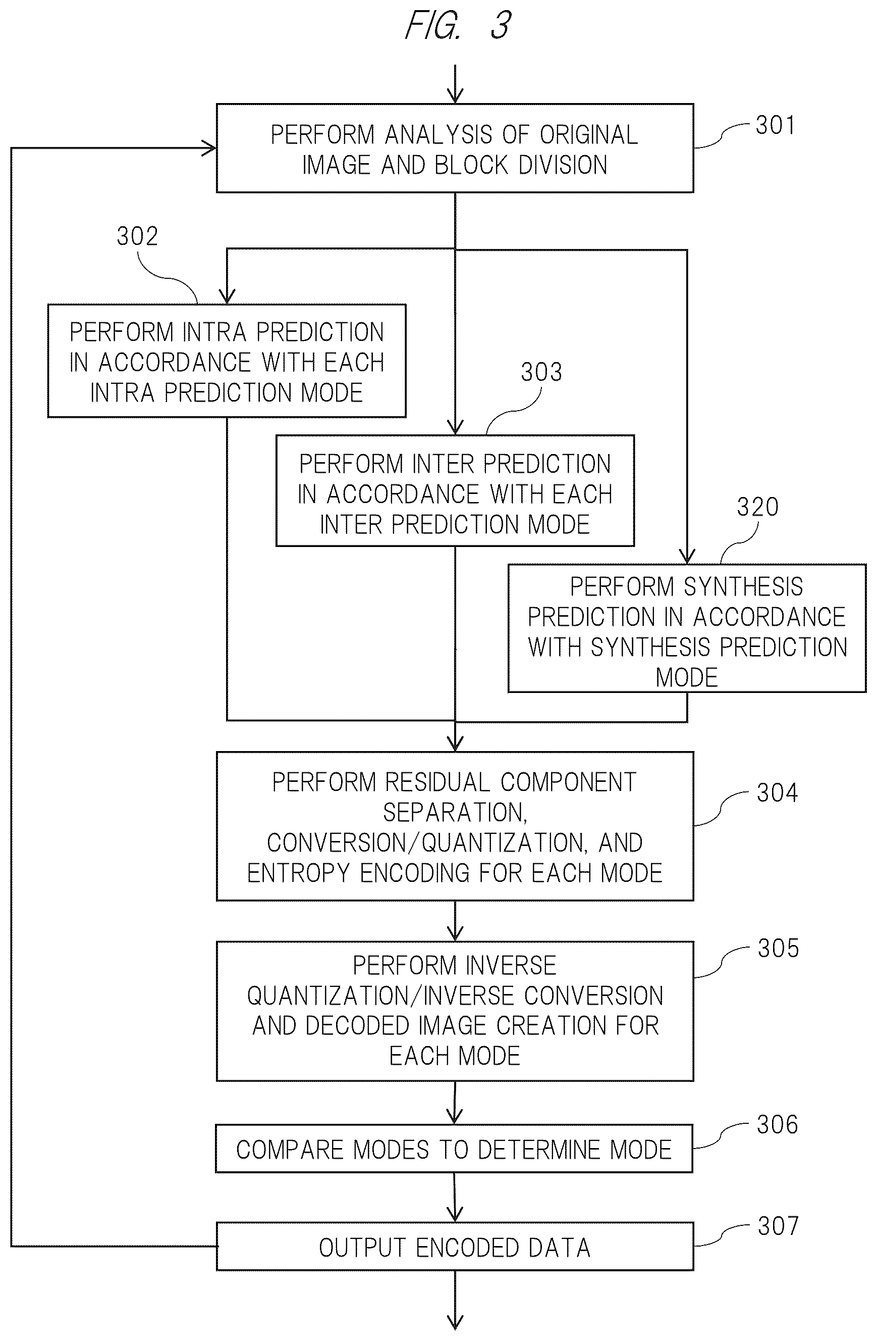 Patent US12348771 Figure 3 – Image encoding method and image decoding method