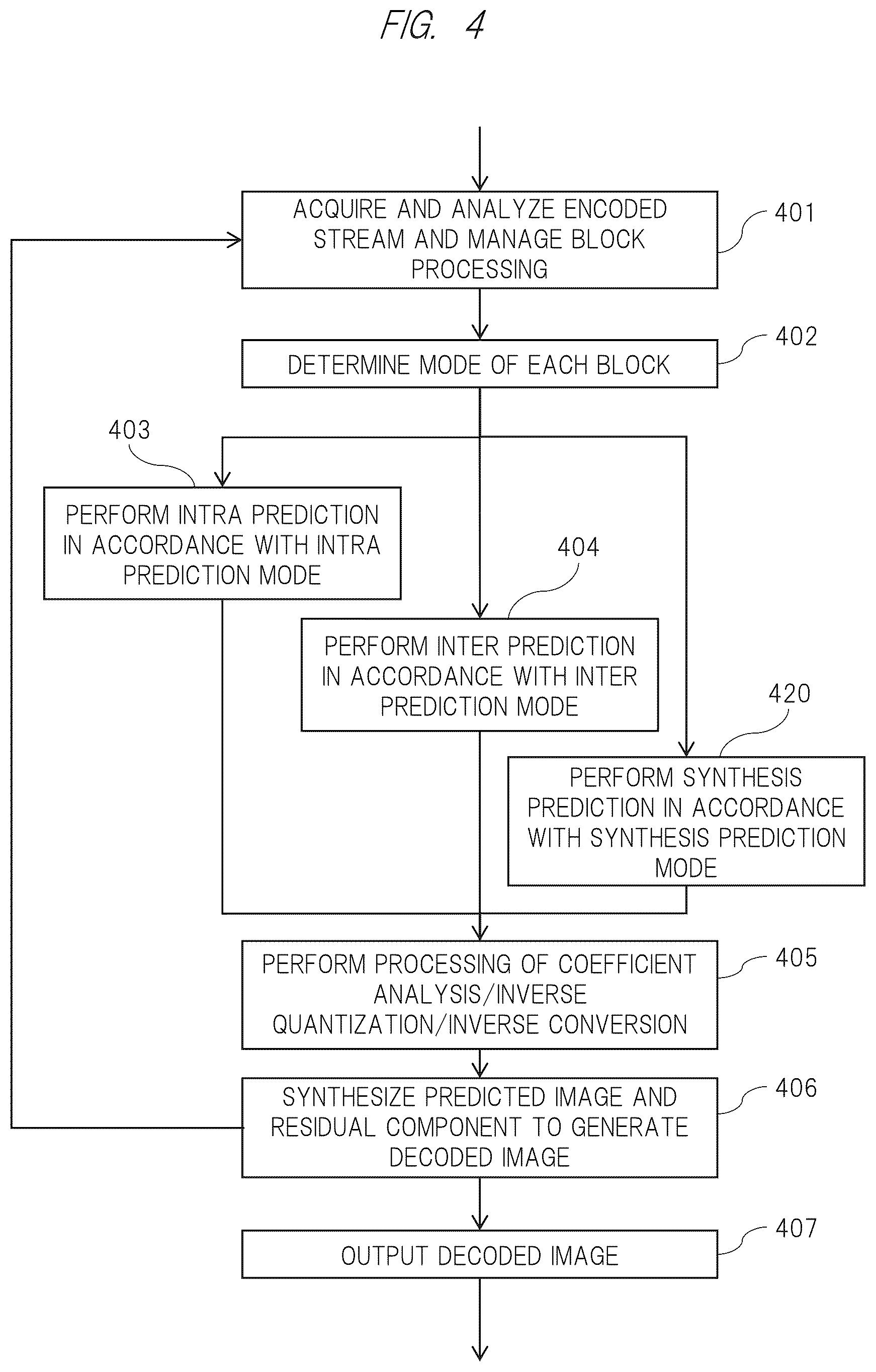 Patent US12348771 Figure 4 – Image encoding method and image decoding method