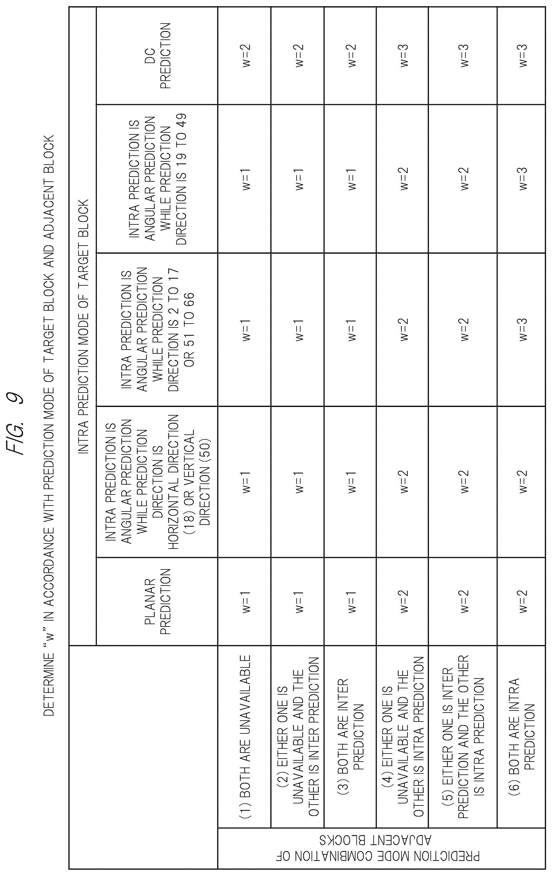 Patent US12348771 Figure 9 – Image encoding method and image decoding method