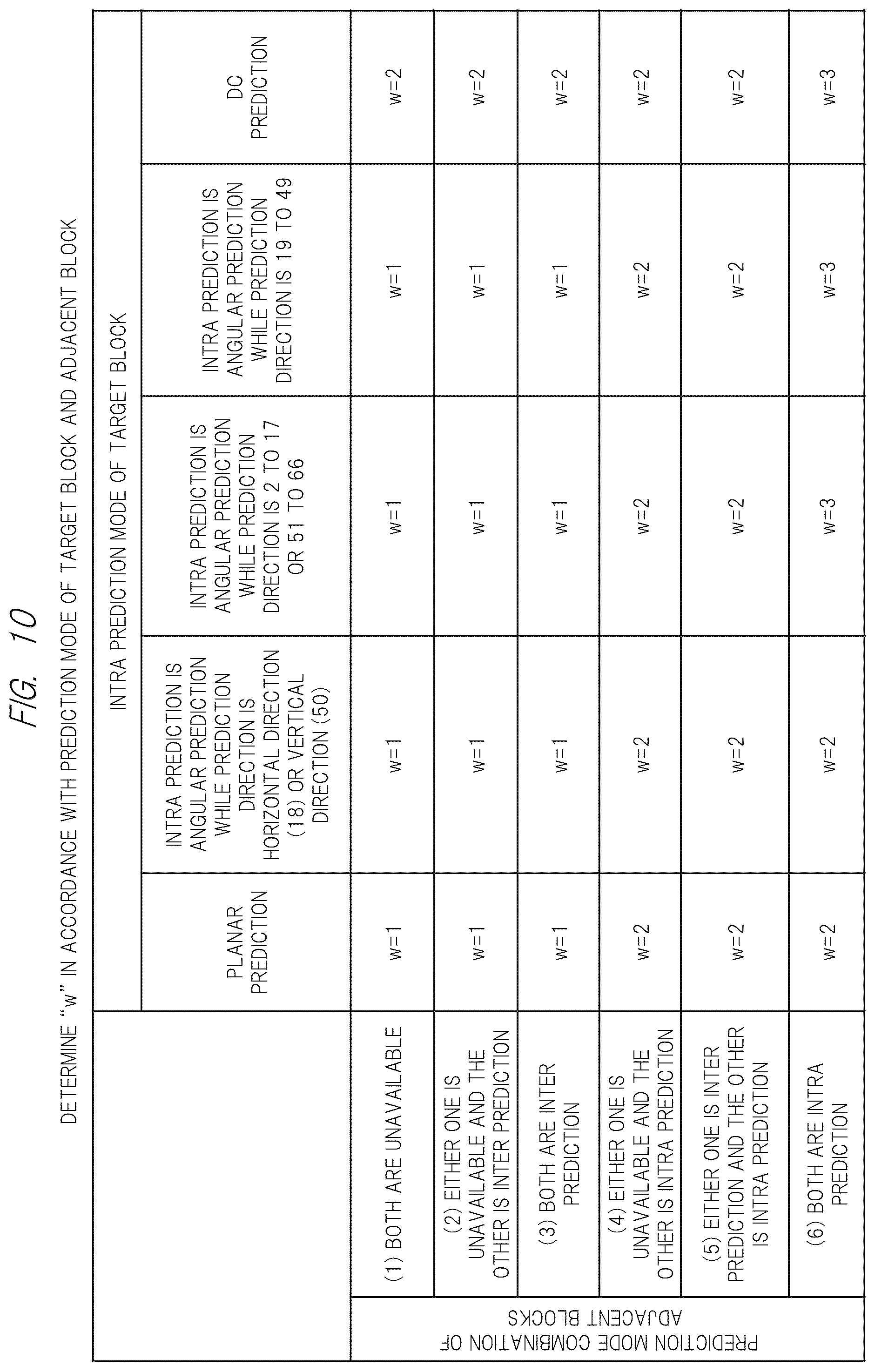Patent US12348771 Figure 10 – Image encoding method and image decoding method