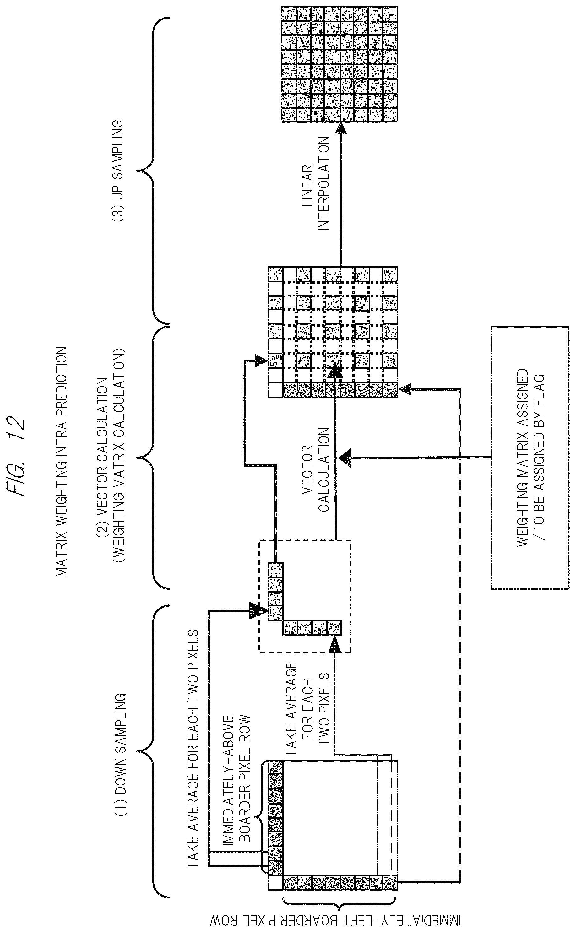 Patent US12348771 Figure 12 – Image encoding method and image decoding method