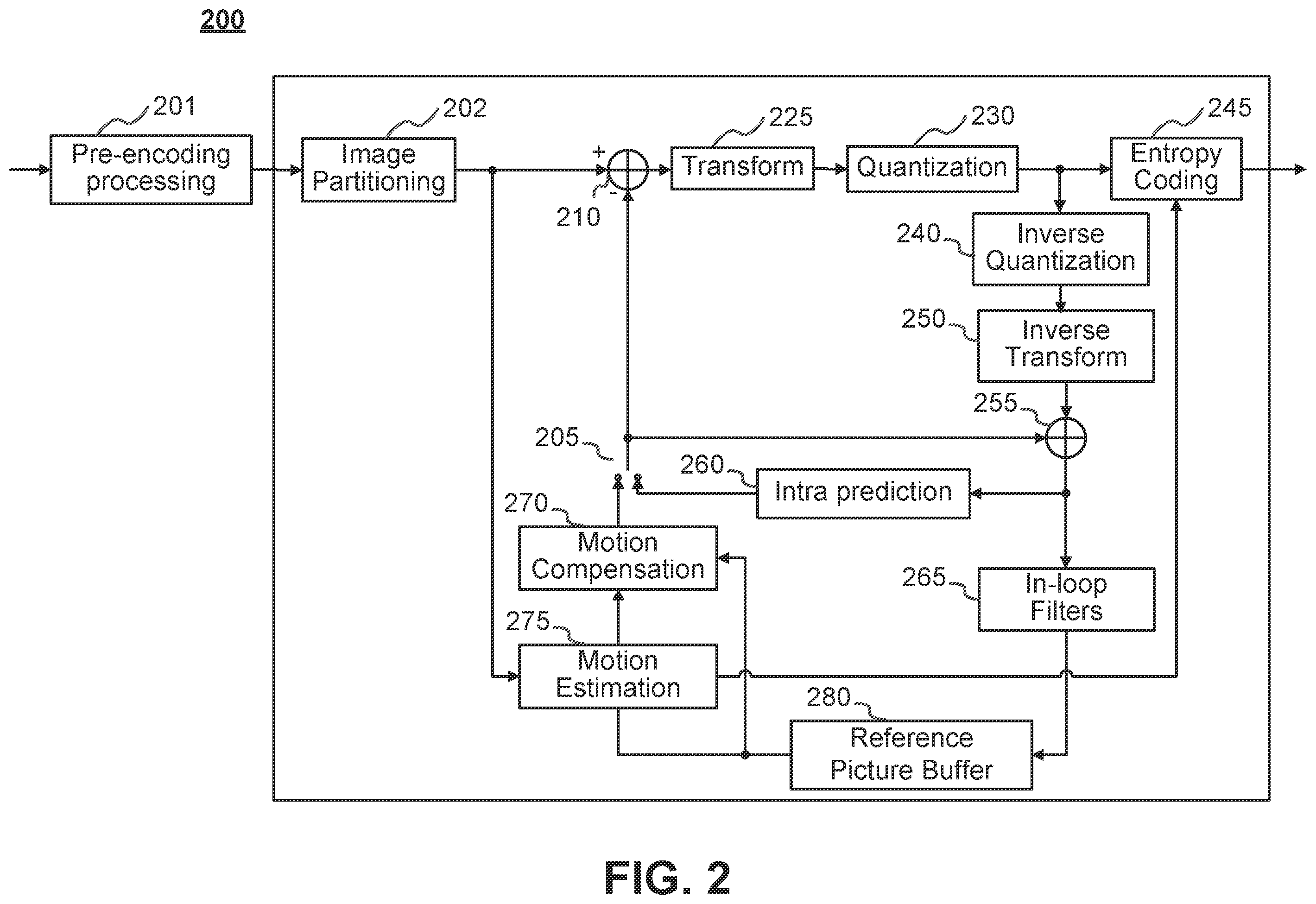 Patent US12348772 Figure 5 – Partial access support in ISOBMFF containers for video-based point cloud streams
