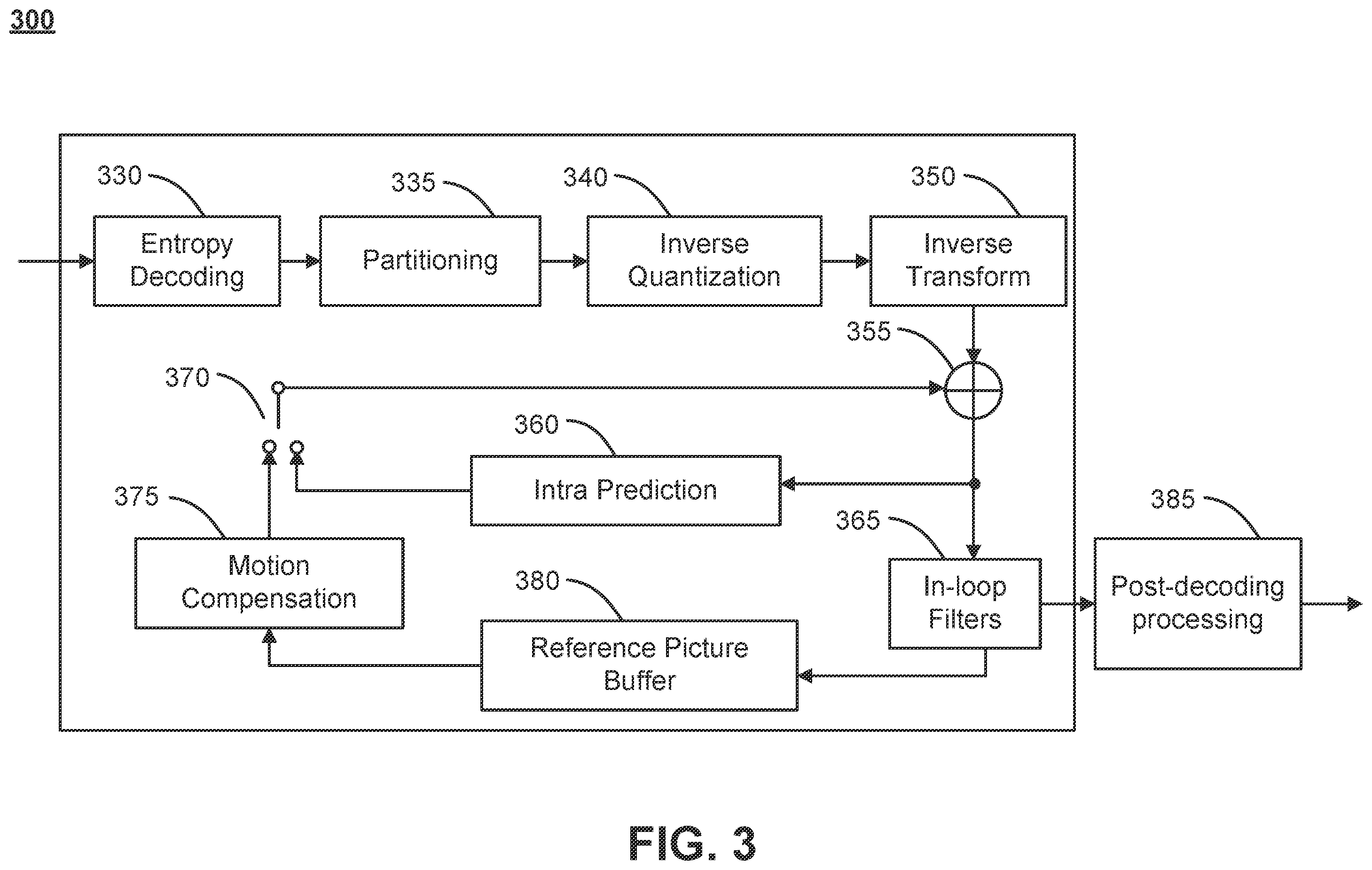 Patent US12348772 Figure 6 – Partial access support in ISOBMFF containers for video-based point cloud streams