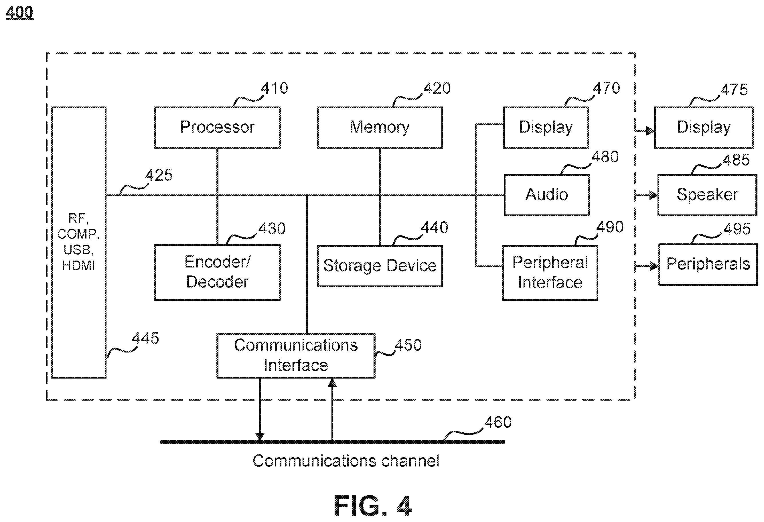 Patent US12348772 Figure 7 – Partial access support in ISOBMFF containers for video-based point cloud streams