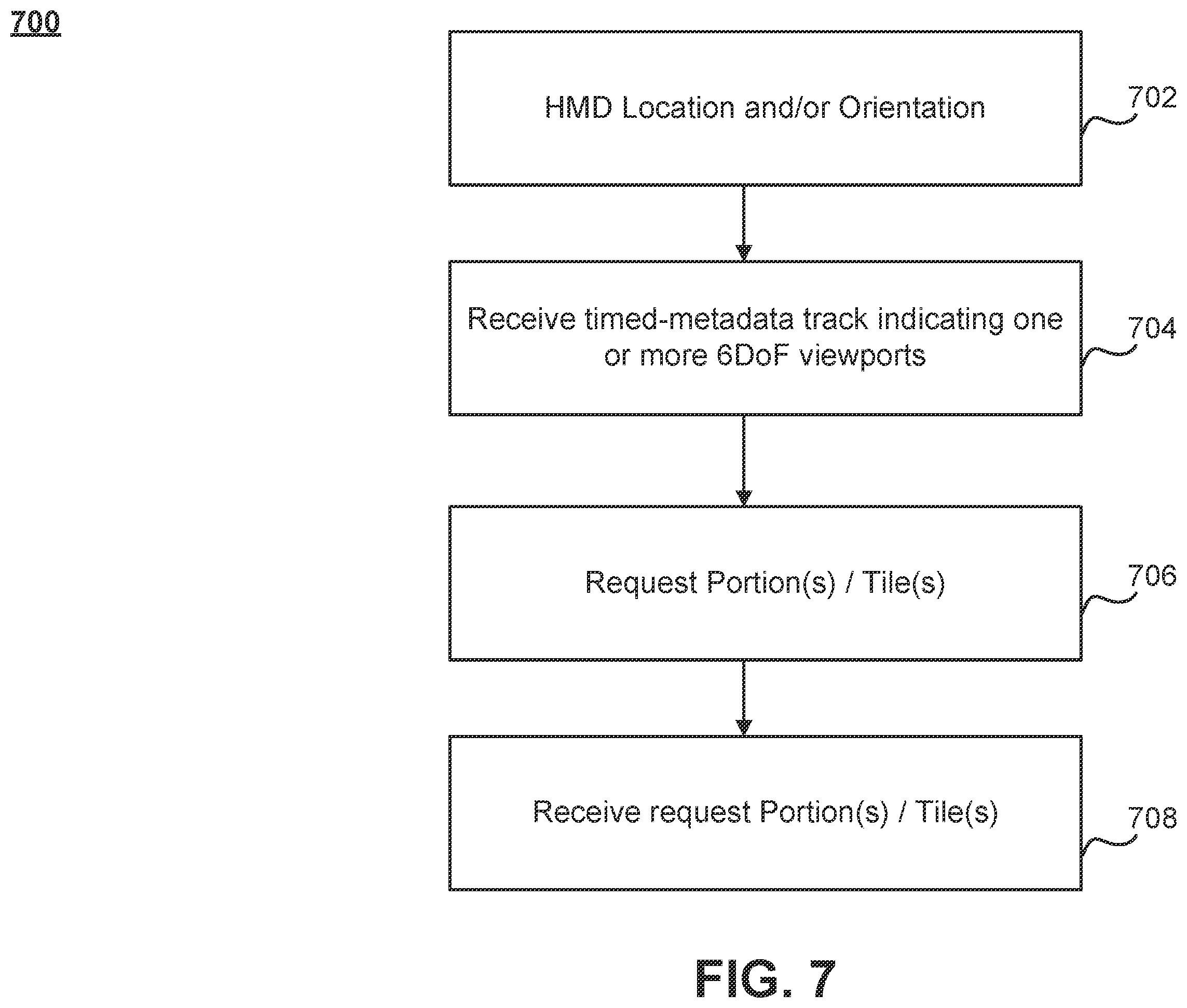 Patent US12348772 Figure 10 – Partial access support in ISOBMFF containers for video-based point cloud streams