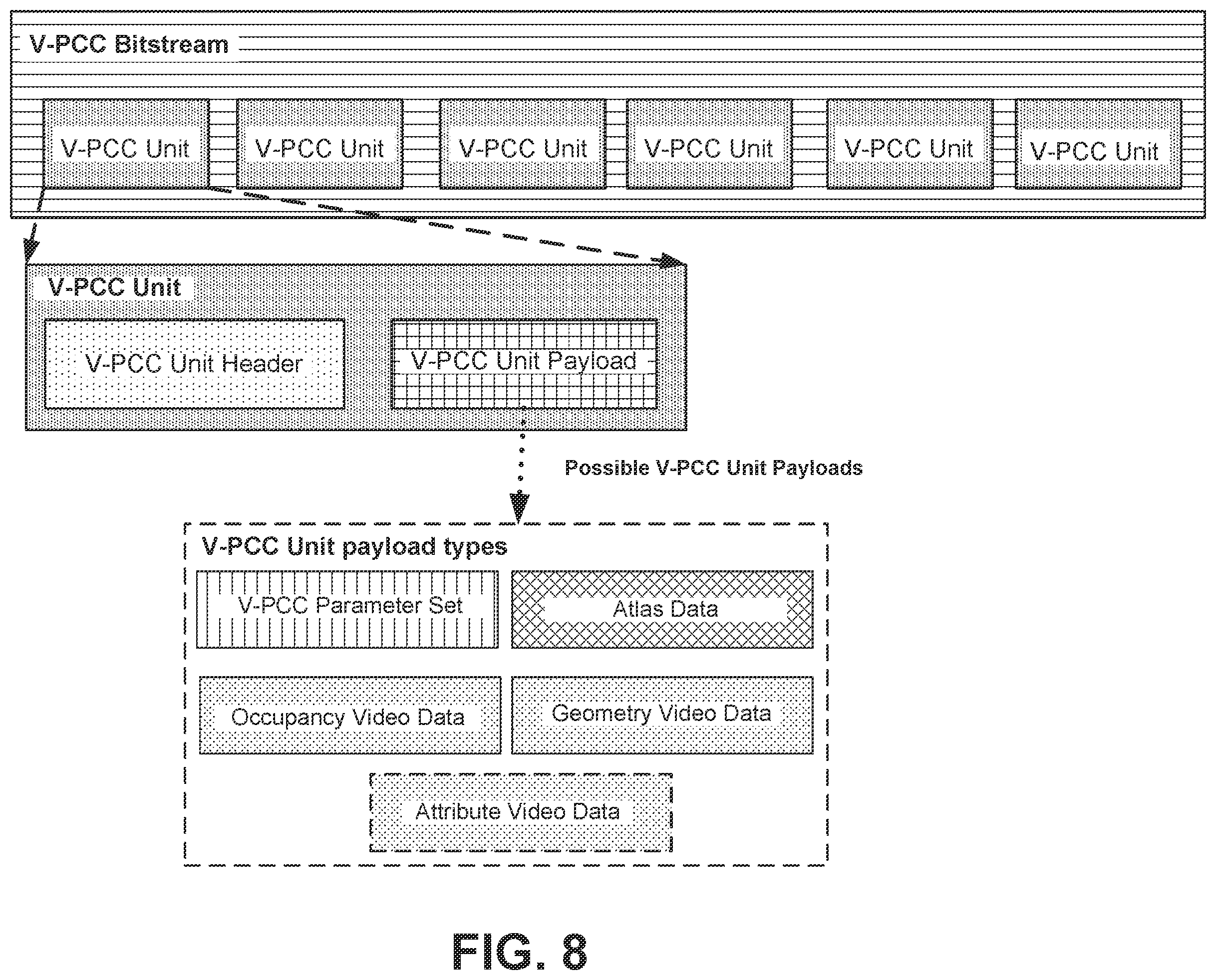 Patent US12348772 Figure 11 – Partial access support in ISOBMFF containers for video-based point cloud streams