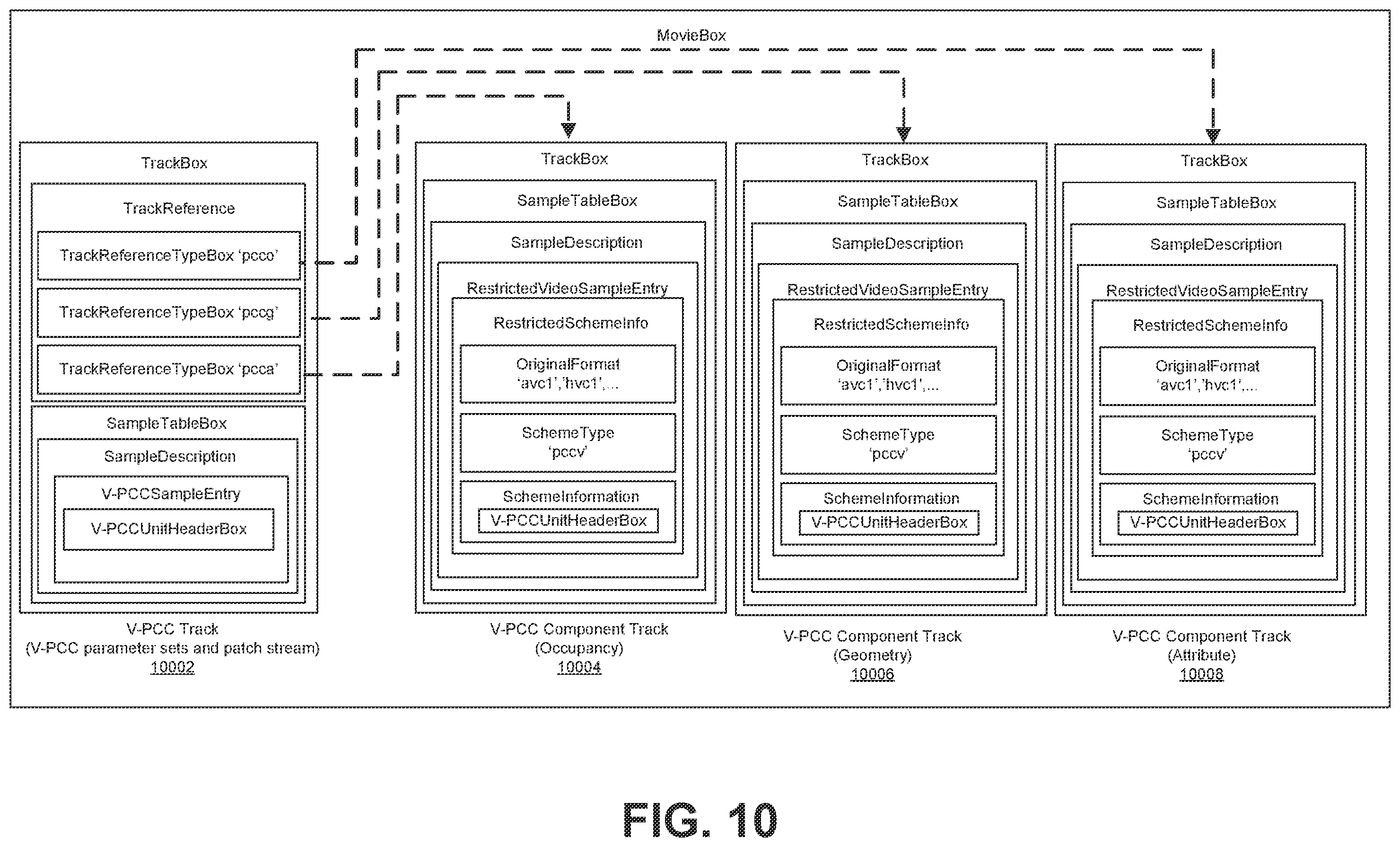 Patent US12348772 Figure 13 – Partial access support in ISOBMFF containers for video-based point cloud streams