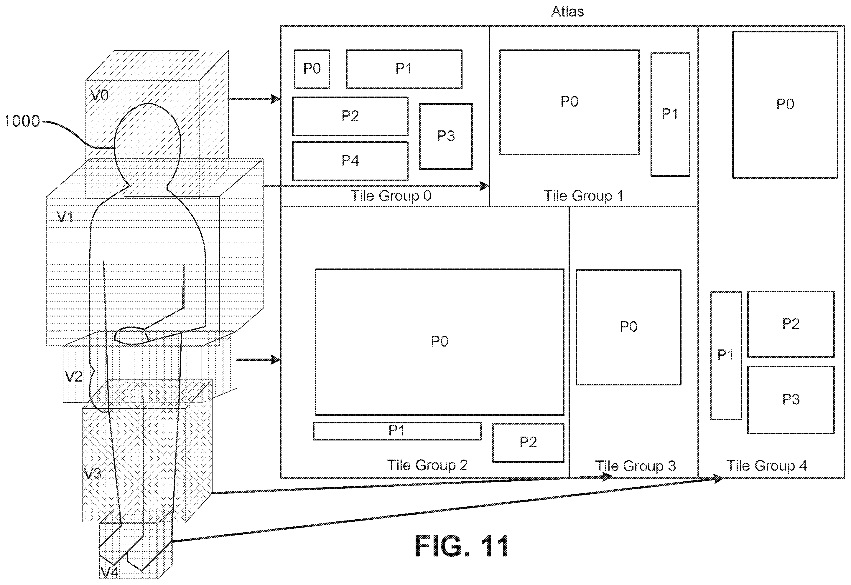 Patent US12348772 Figure 14 – Partial access support in ISOBMFF containers for video-based point cloud streams