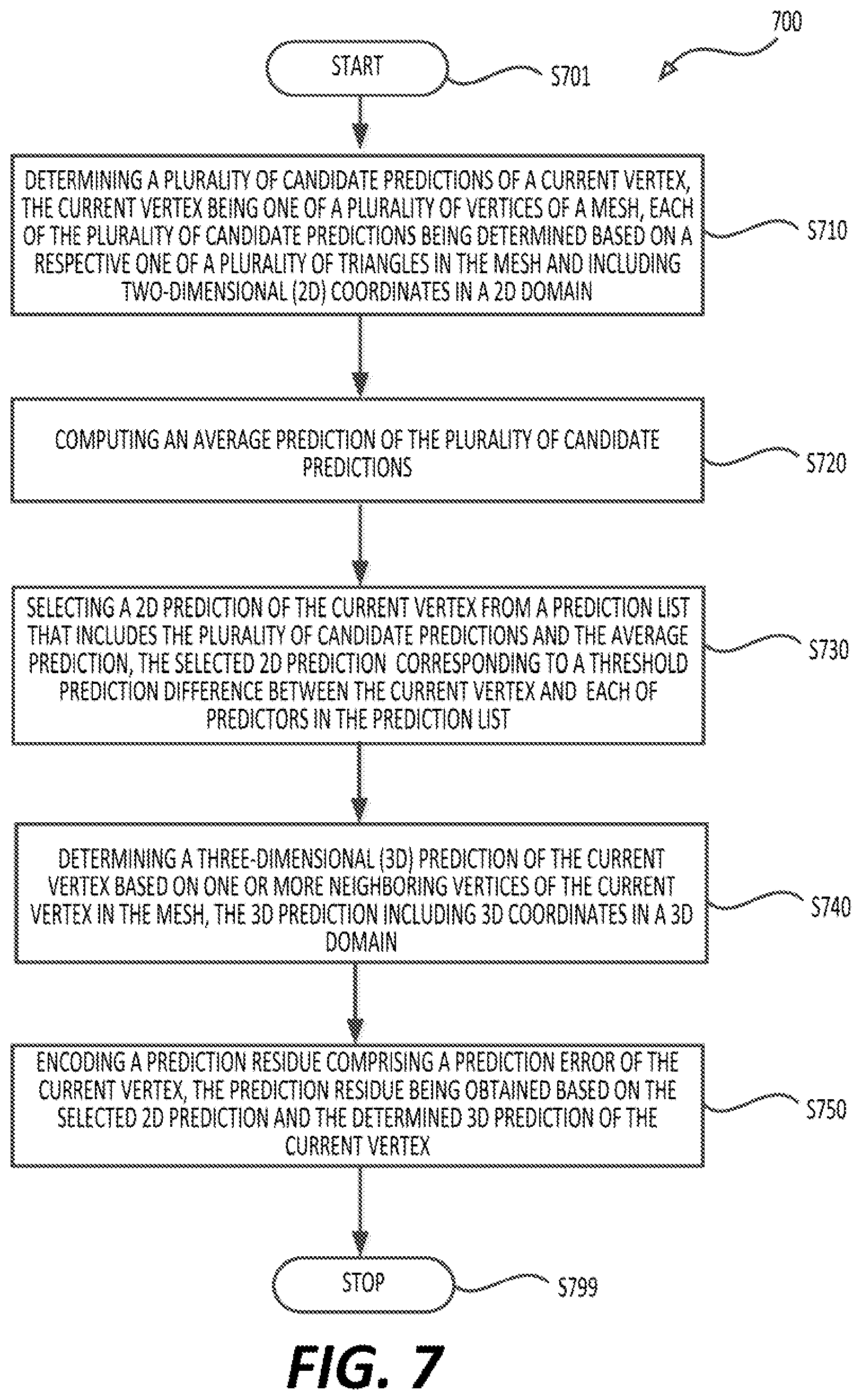 Patent US12348773 Figure 7 – Texture coordinate coding in mesh compression