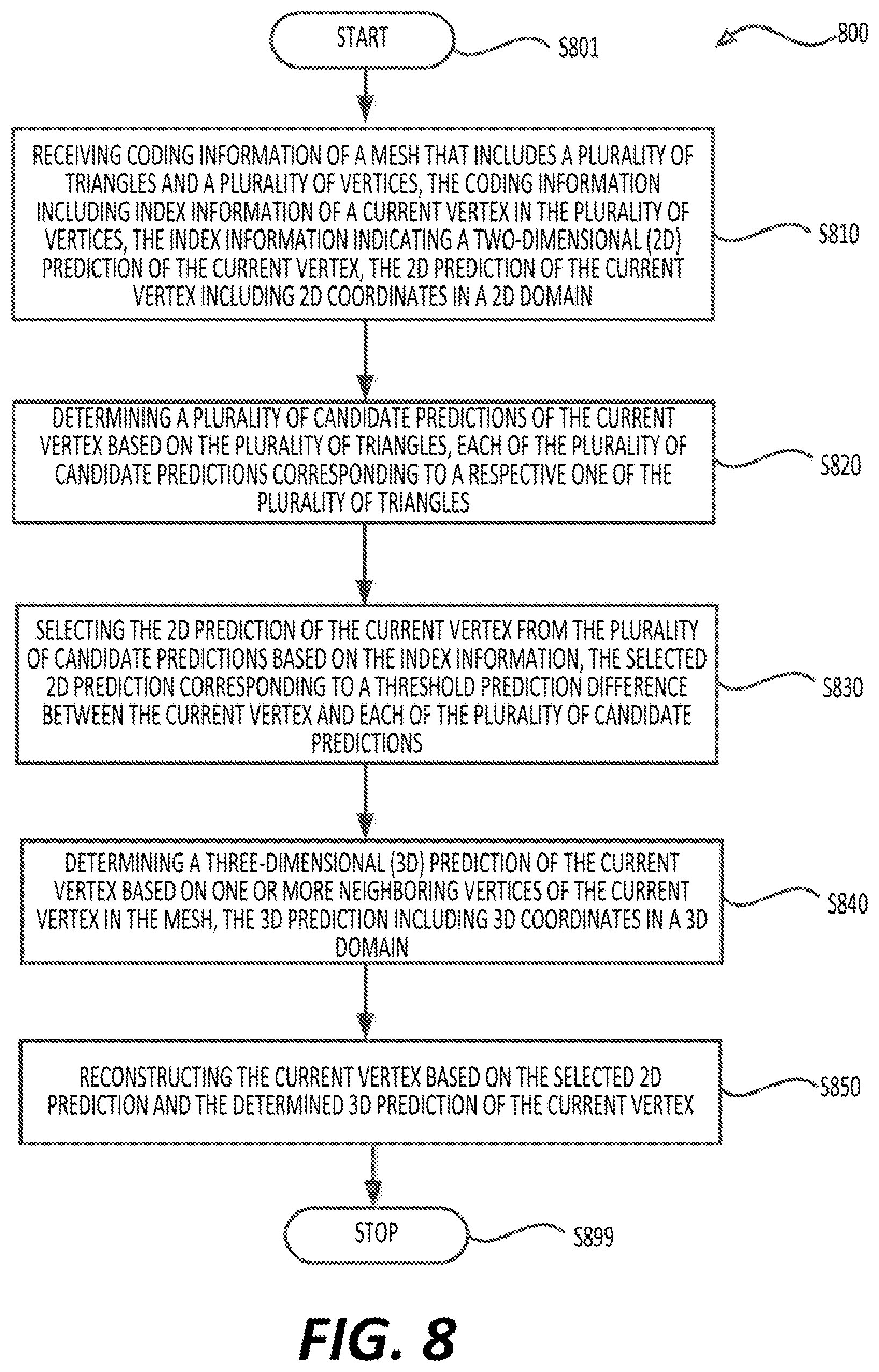 Patent US12348773 Figure 8 – Texture coordinate coding in mesh compression