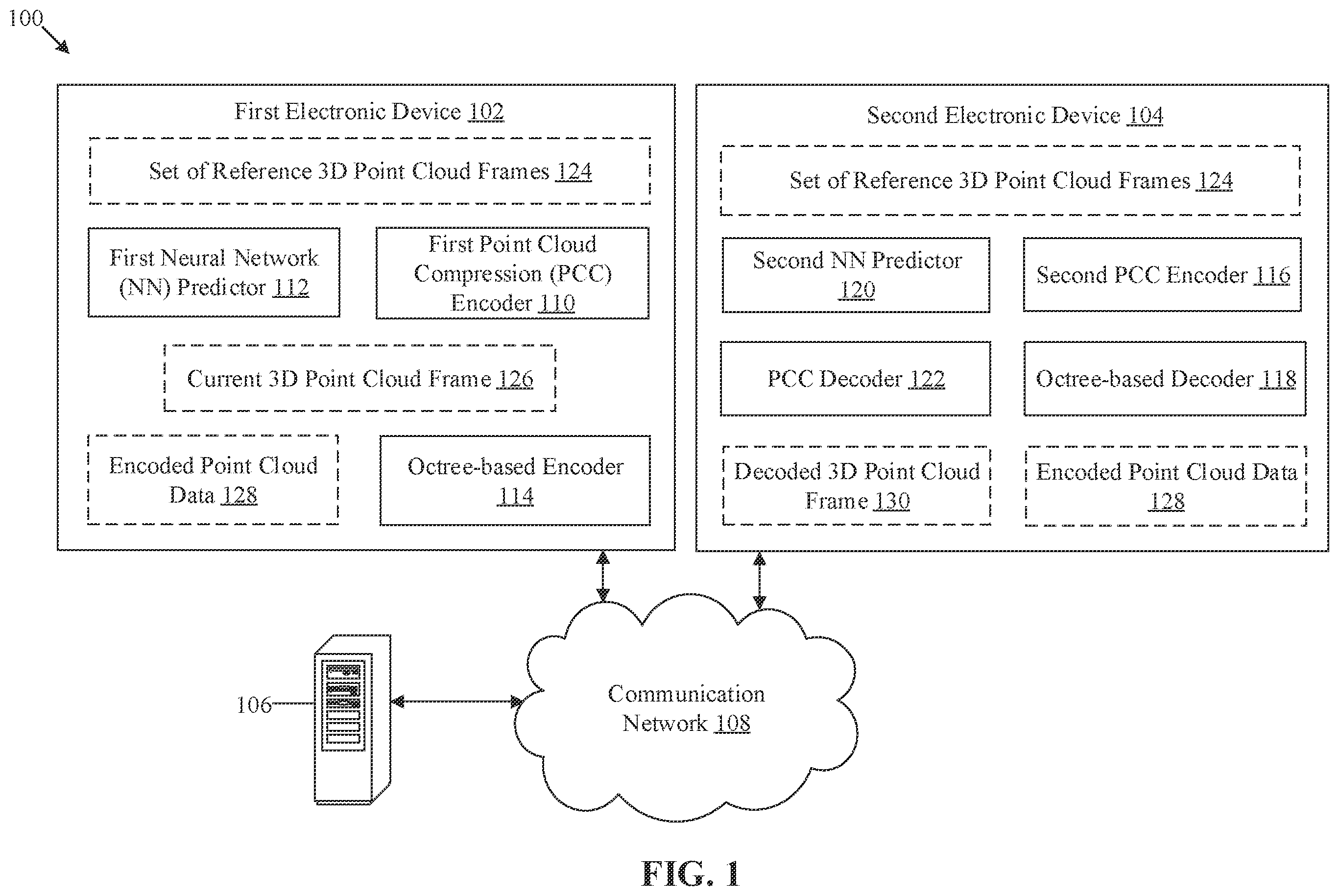 Patent US12348774 Figure 1 – Multiscale inter-prediction for dynamic point cloud compression