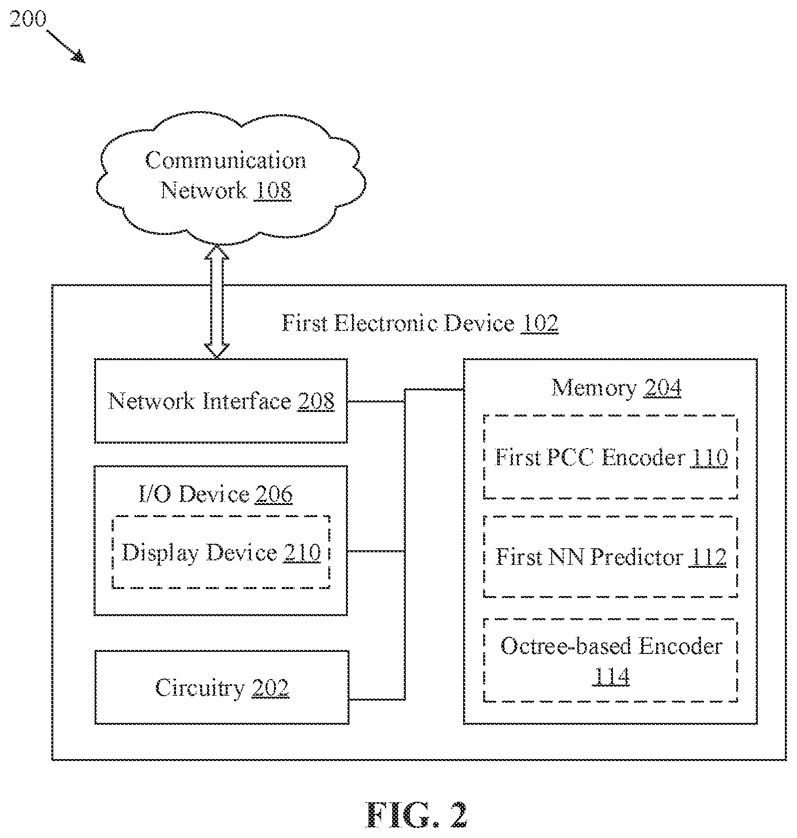 Patent US12348774 Figure 2 – Multiscale inter-prediction for dynamic point cloud compression