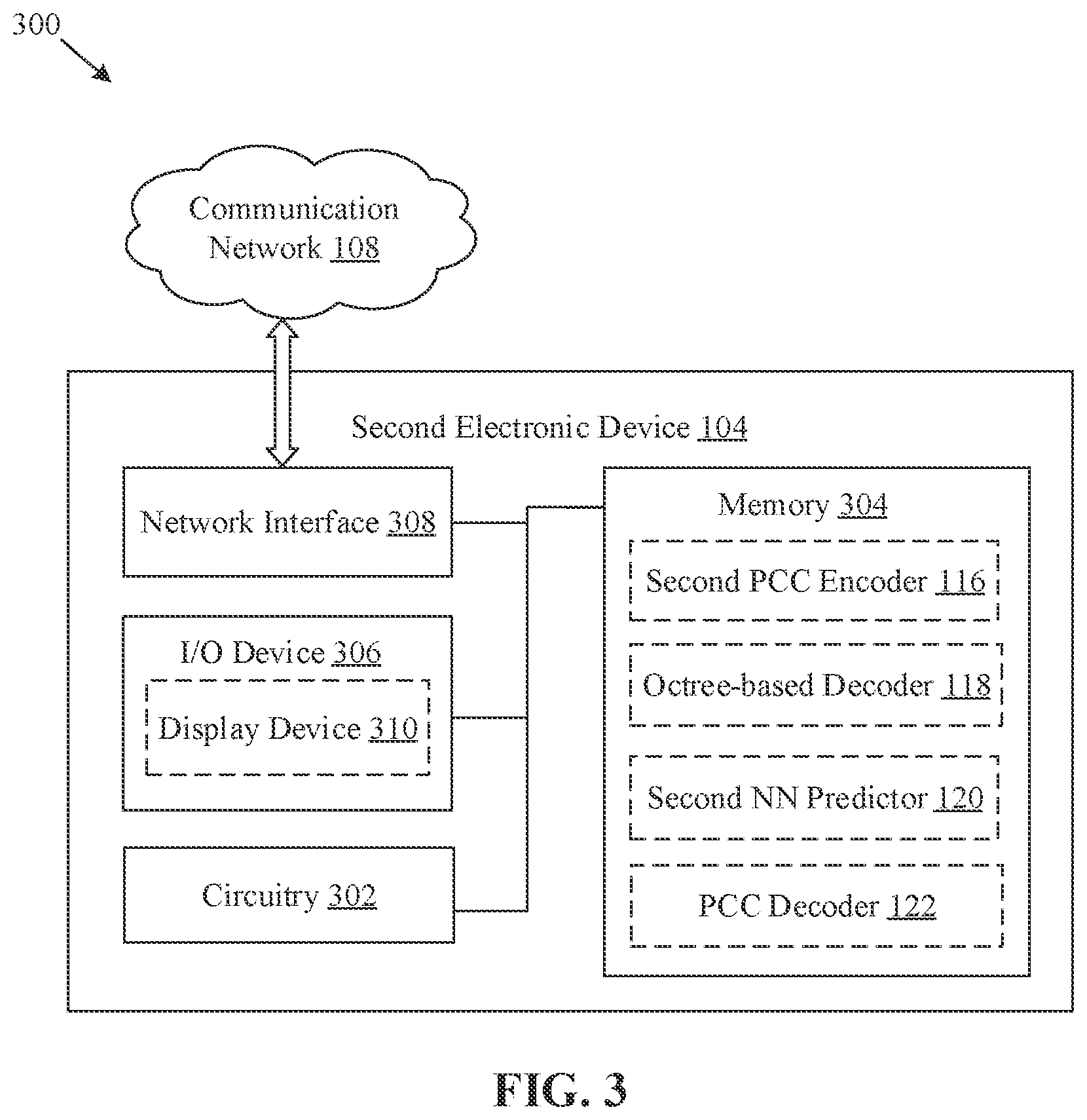 Patent US12348774 Figure 3 – Multiscale inter-prediction for dynamic point cloud compression