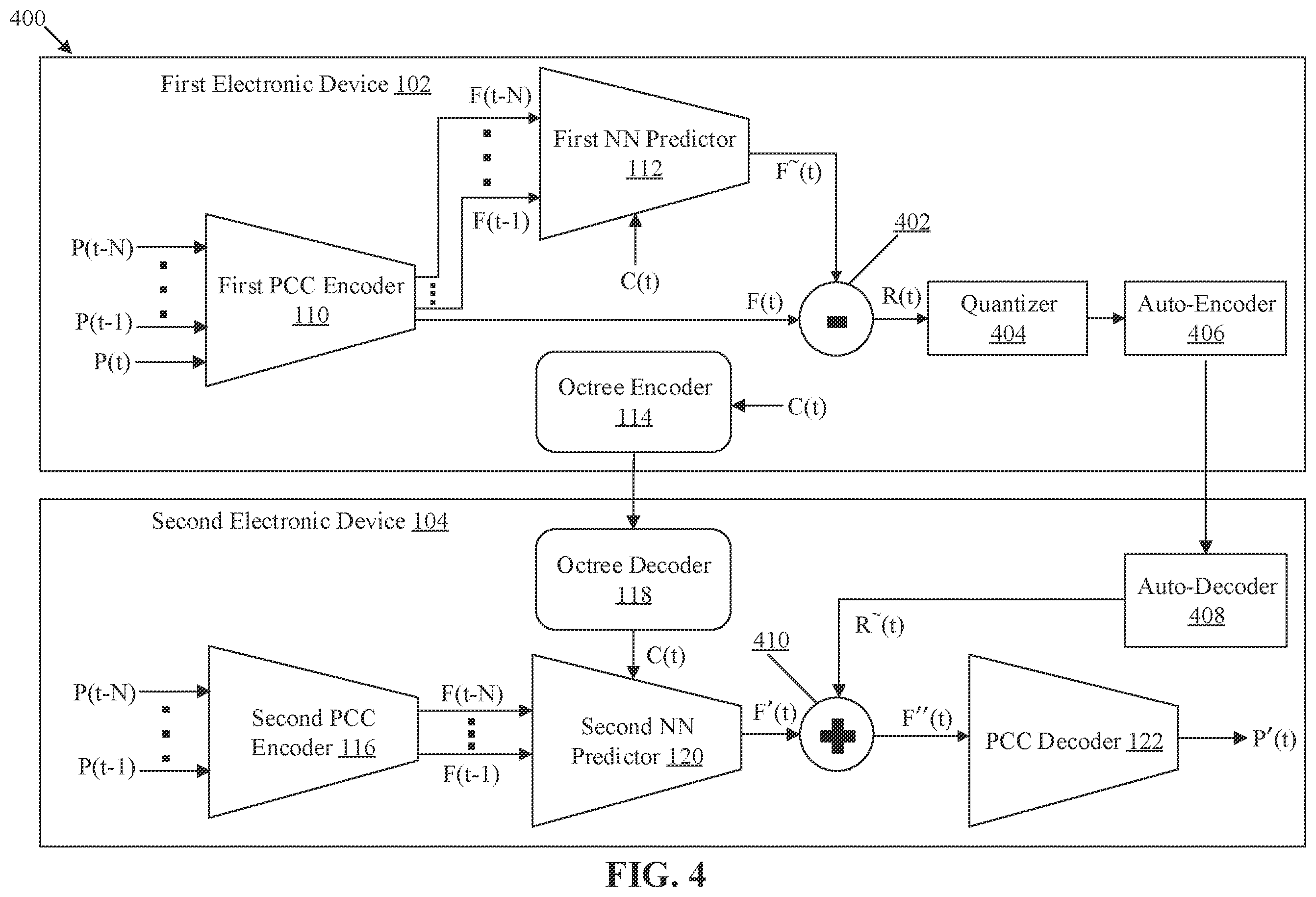 Patent US12348774 Figure 4 – Multiscale inter-prediction for dynamic point cloud compression