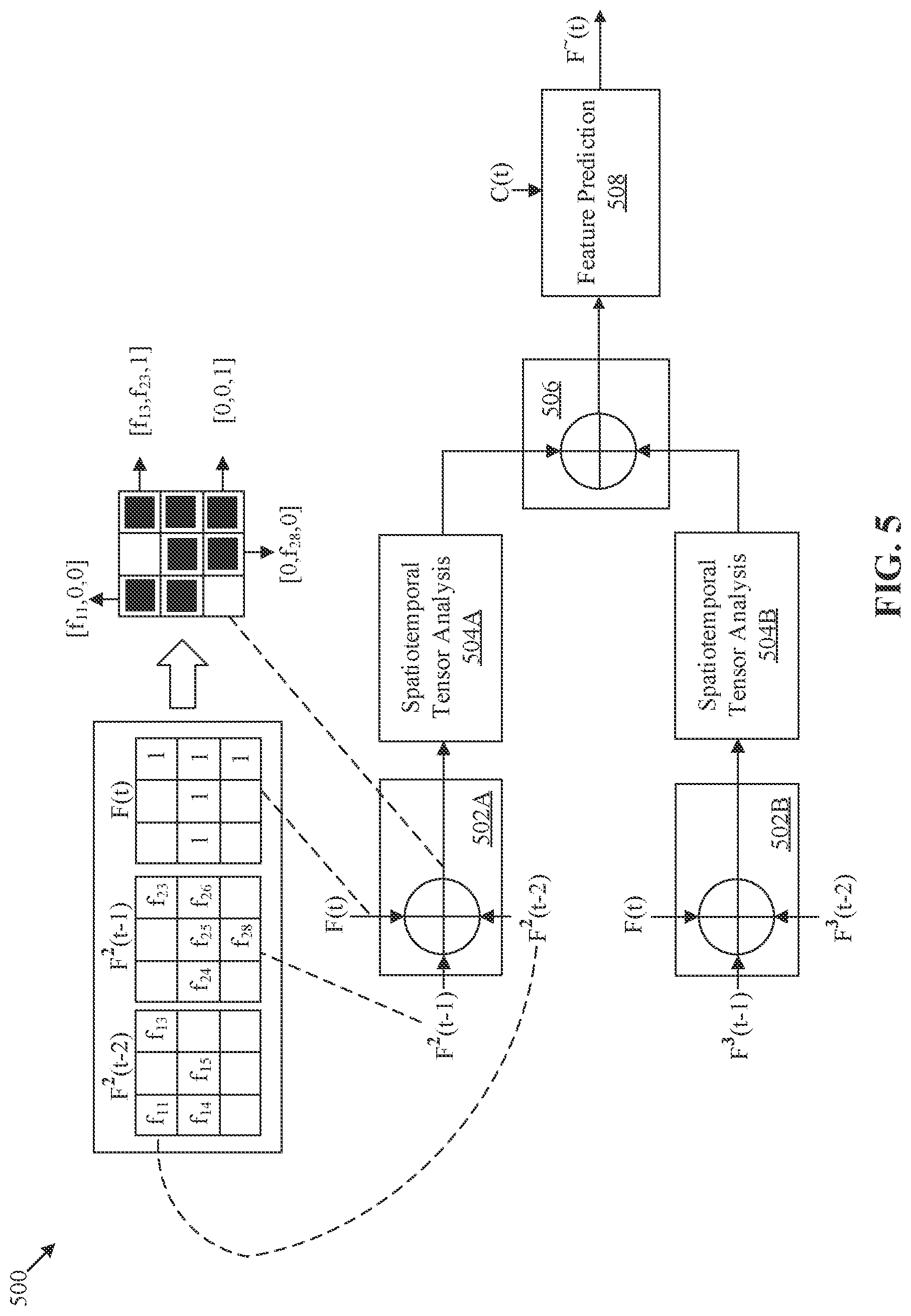 Patent US12348774 Figure 5 – Multiscale inter-prediction for dynamic point cloud compression
