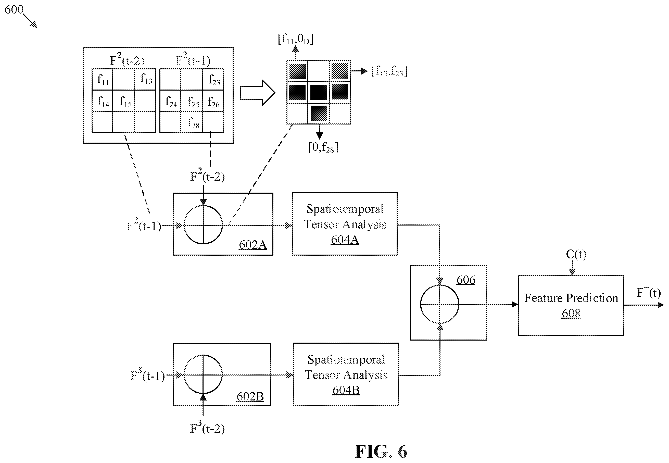 Patent US12348774 Figure 6 – Multiscale inter-prediction for dynamic point cloud compression