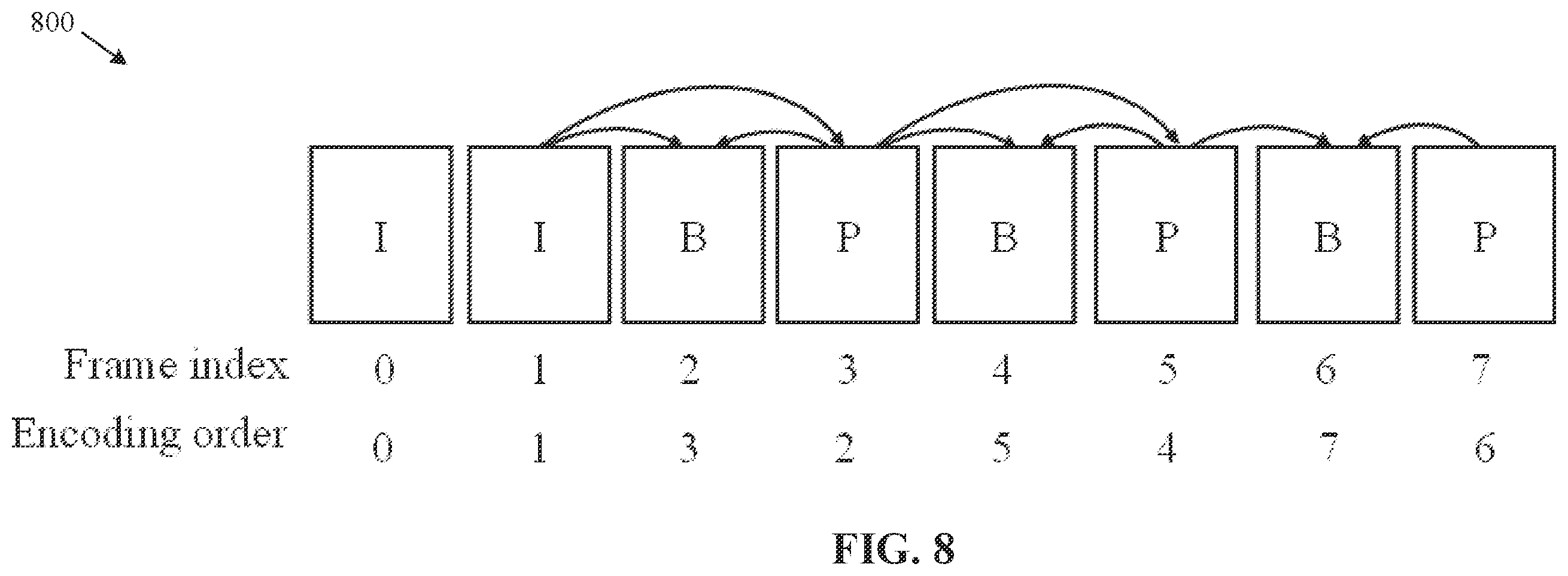 Patent US12348774 Figure 8 – Multiscale inter-prediction for dynamic point cloud compression