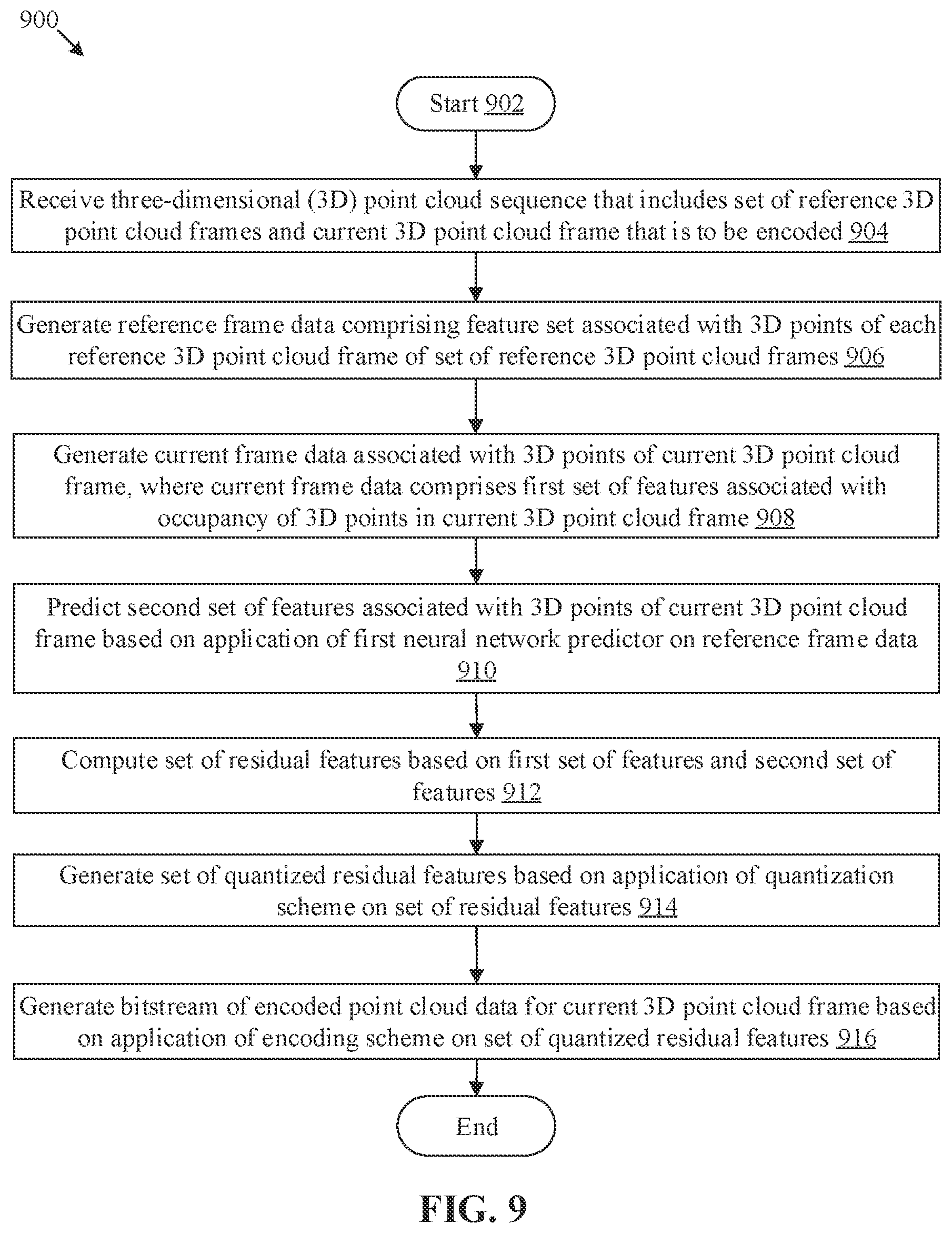 Patent US12348774 Figure 9 – Multiscale inter-prediction for dynamic point cloud compression