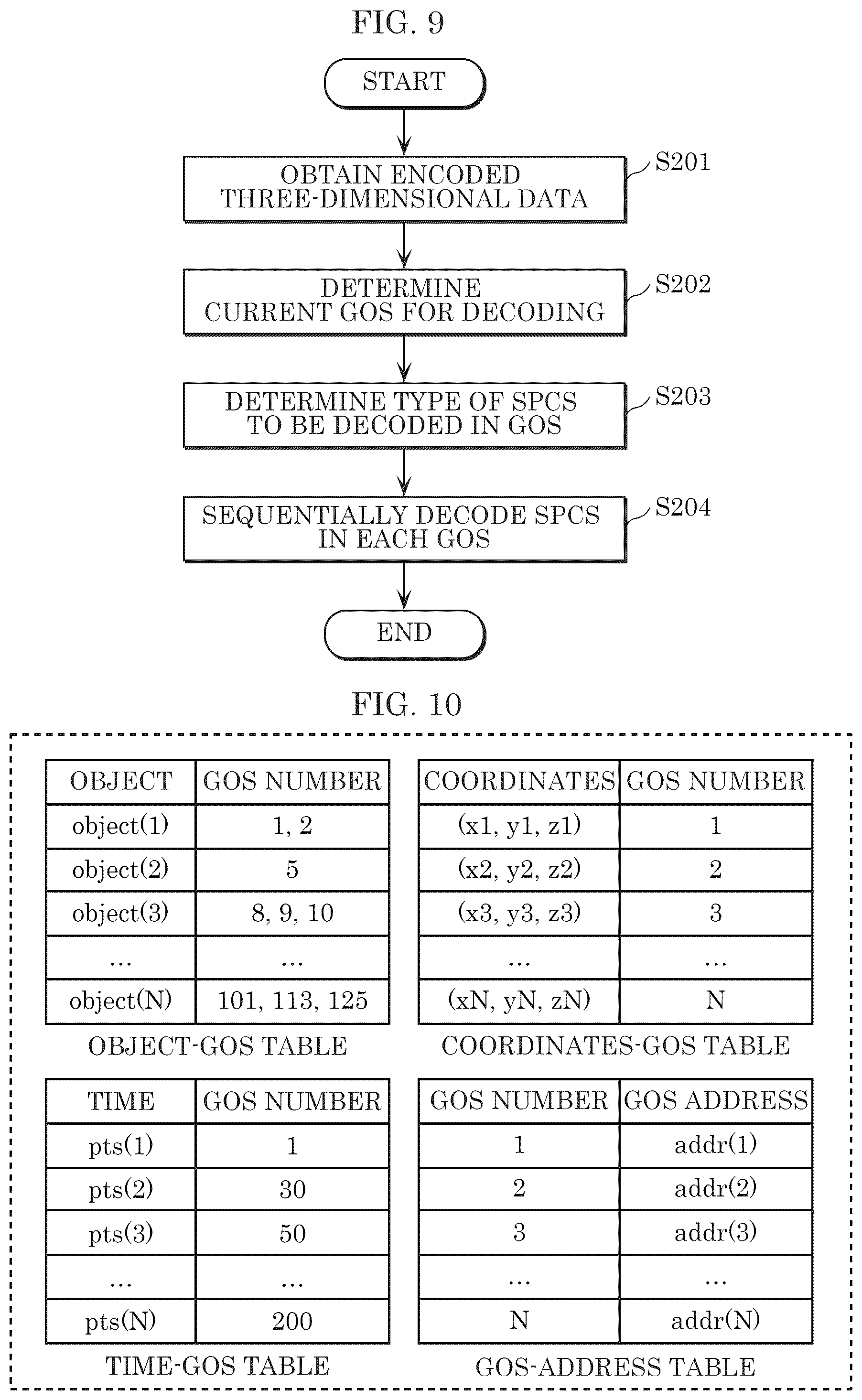 Patent US12348775 Figure 5 – Three-dimensional data encoding method, three-dimensional data decoding method, three-dimensional data encoding device, and three-dimensional data decoding device