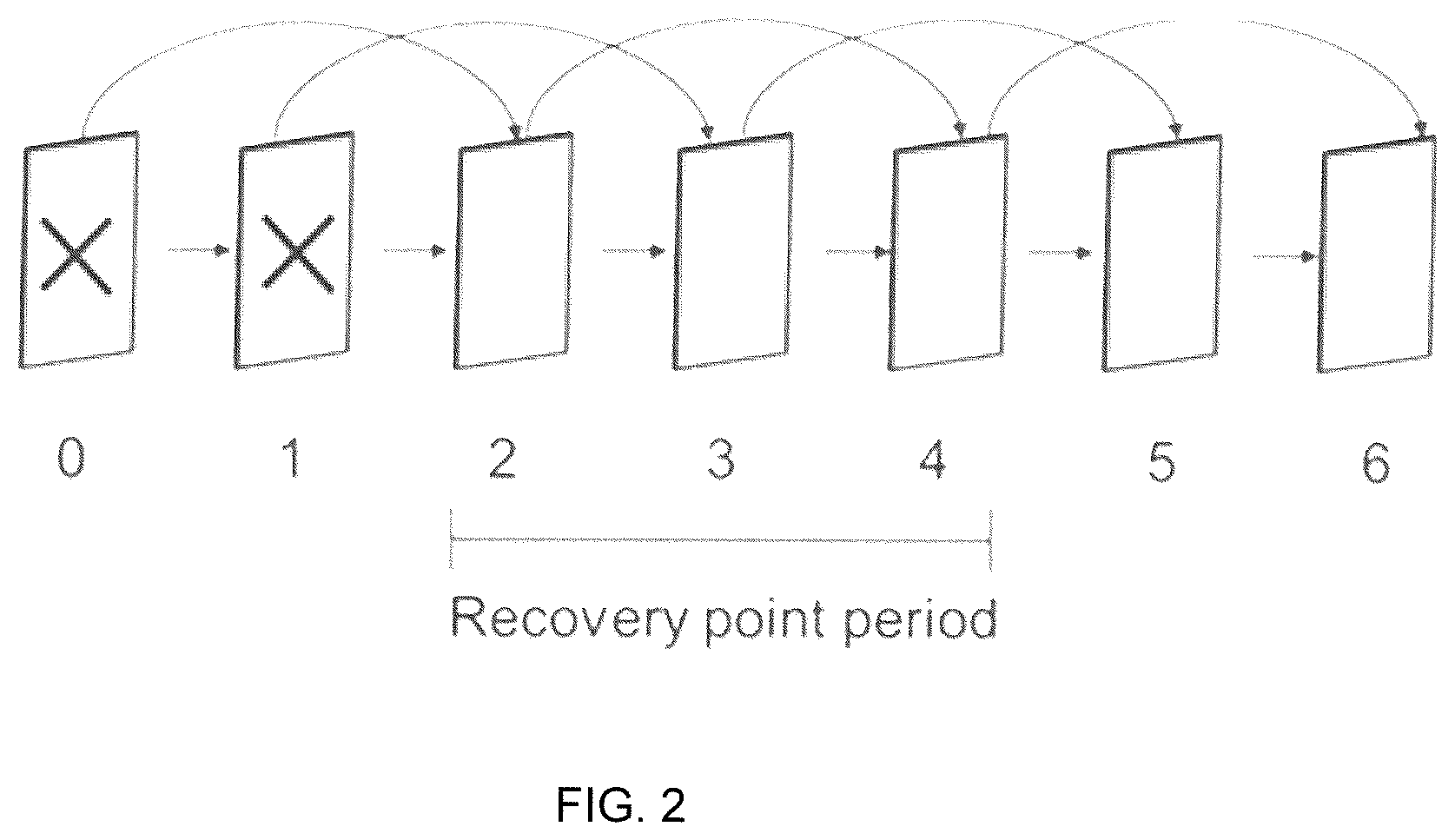 Patent US12348776 Figure 2 – Normative indication of recovery point