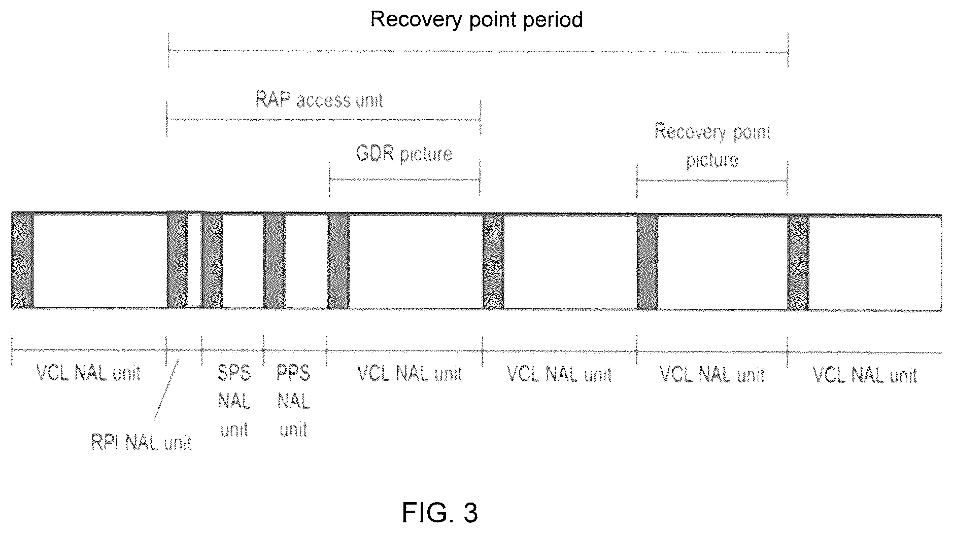 Patent US12348776 Figure 3 – Normative indication of recovery point