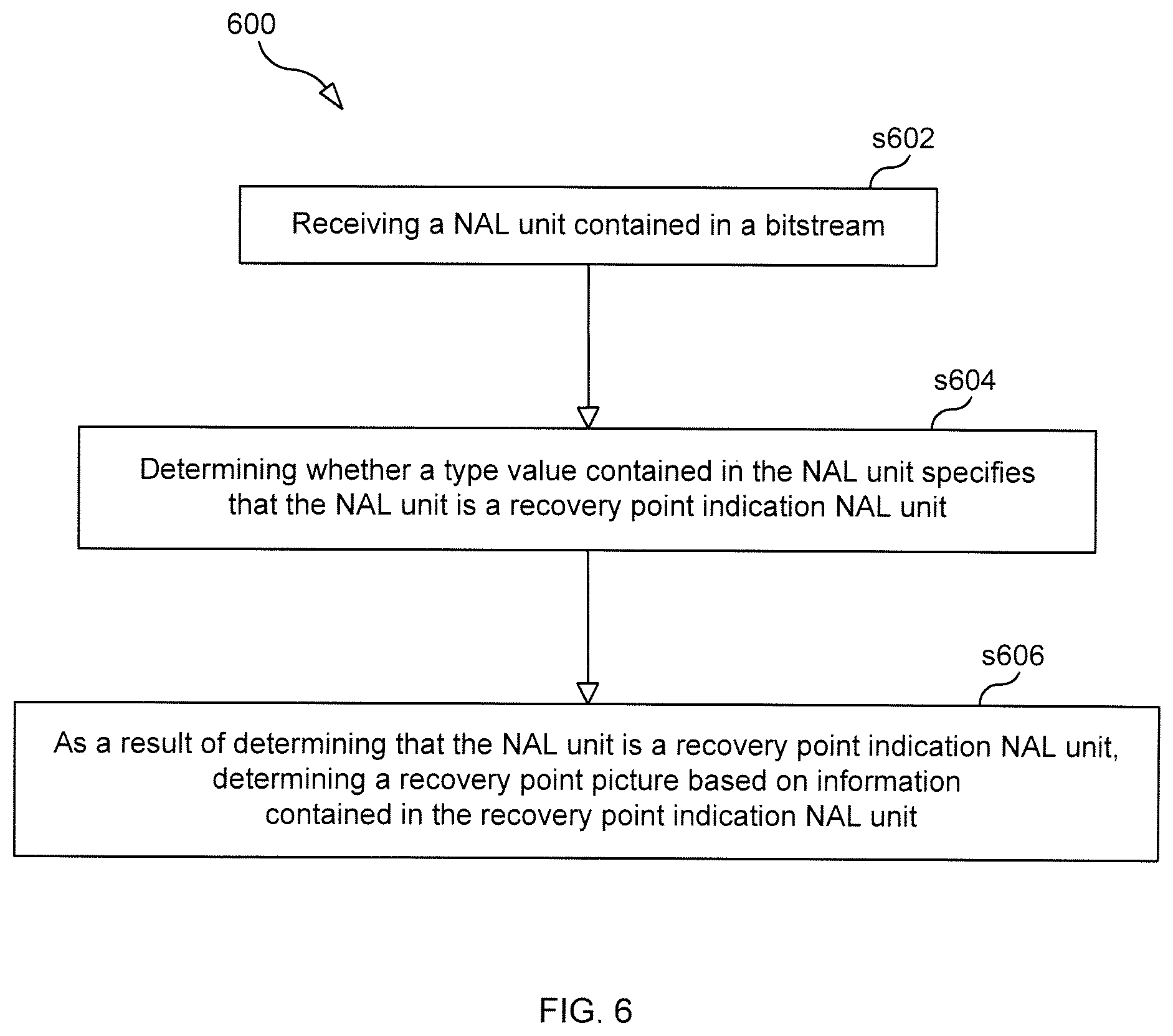 Patent US12348776 Figure 6 – Normative indication of recovery point