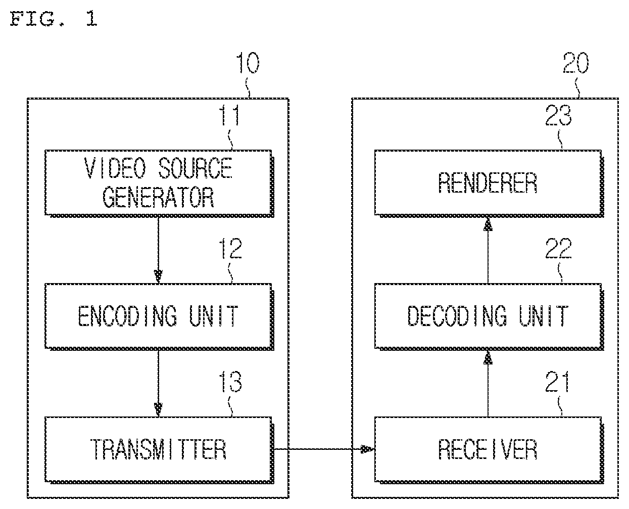 Patent US12348777 Figure 1 – Image encoding/decoding method and device for signaling HRD parameters, and computer-readable recording medium in which bitstream is stored