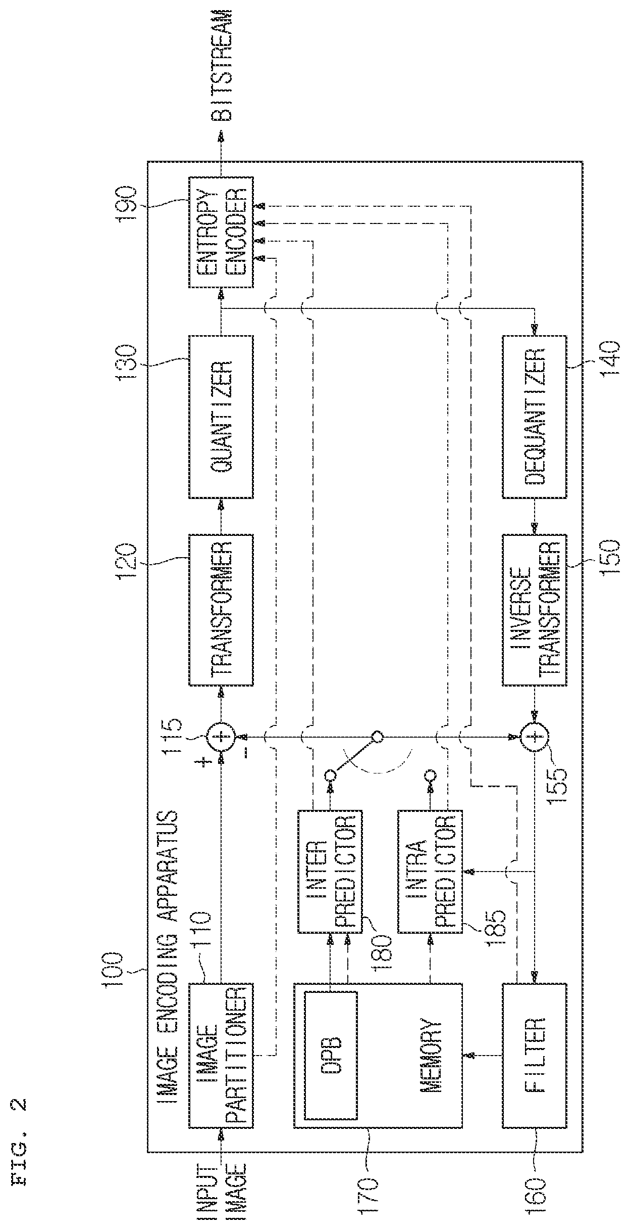 Patent US12348777 Figure 2 – Image encoding/decoding method and device for signaling HRD parameters, and computer-readable recording medium in which bitstream is stored