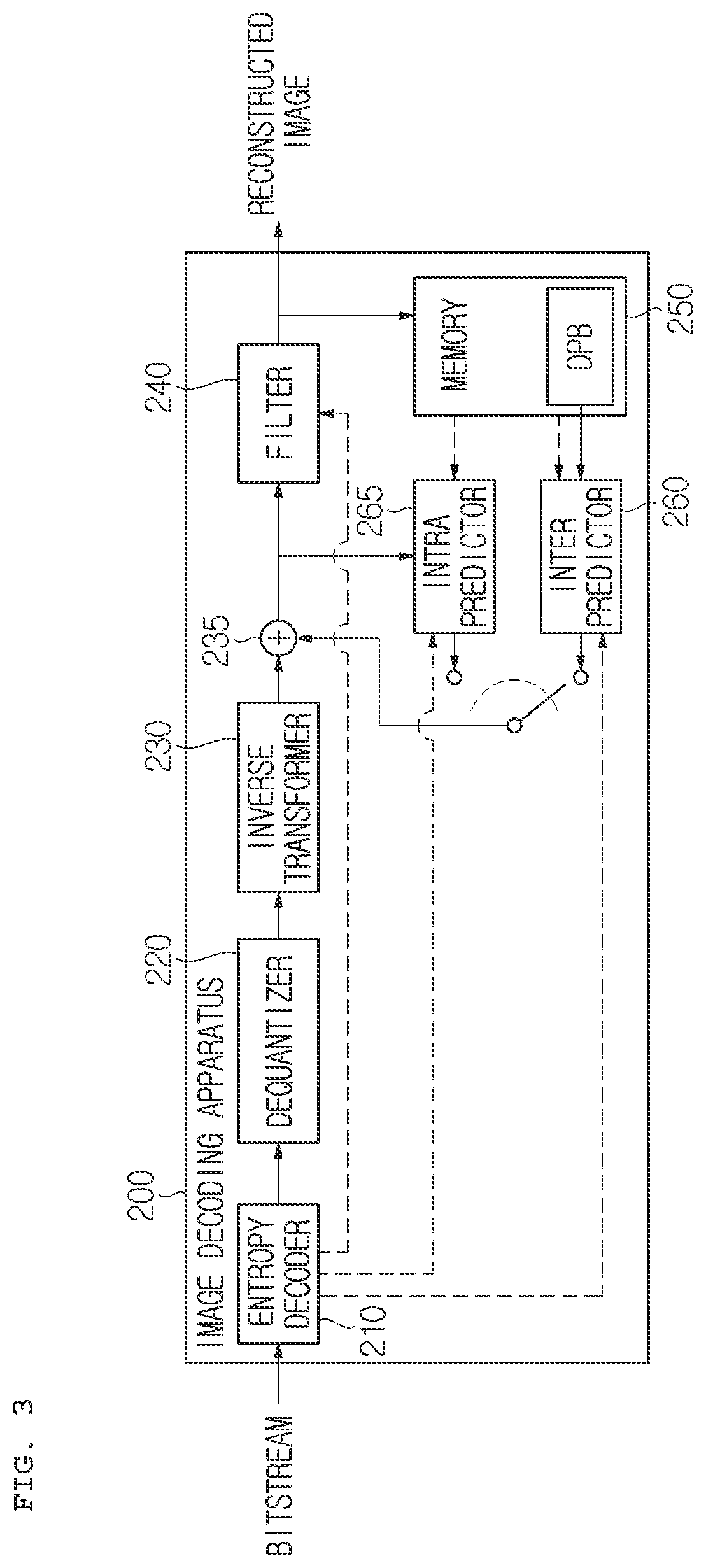Patent US12348777 Figure 3 – Image encoding/decoding method and device for signaling HRD parameters, and computer-readable recording medium in which bitstream is stored