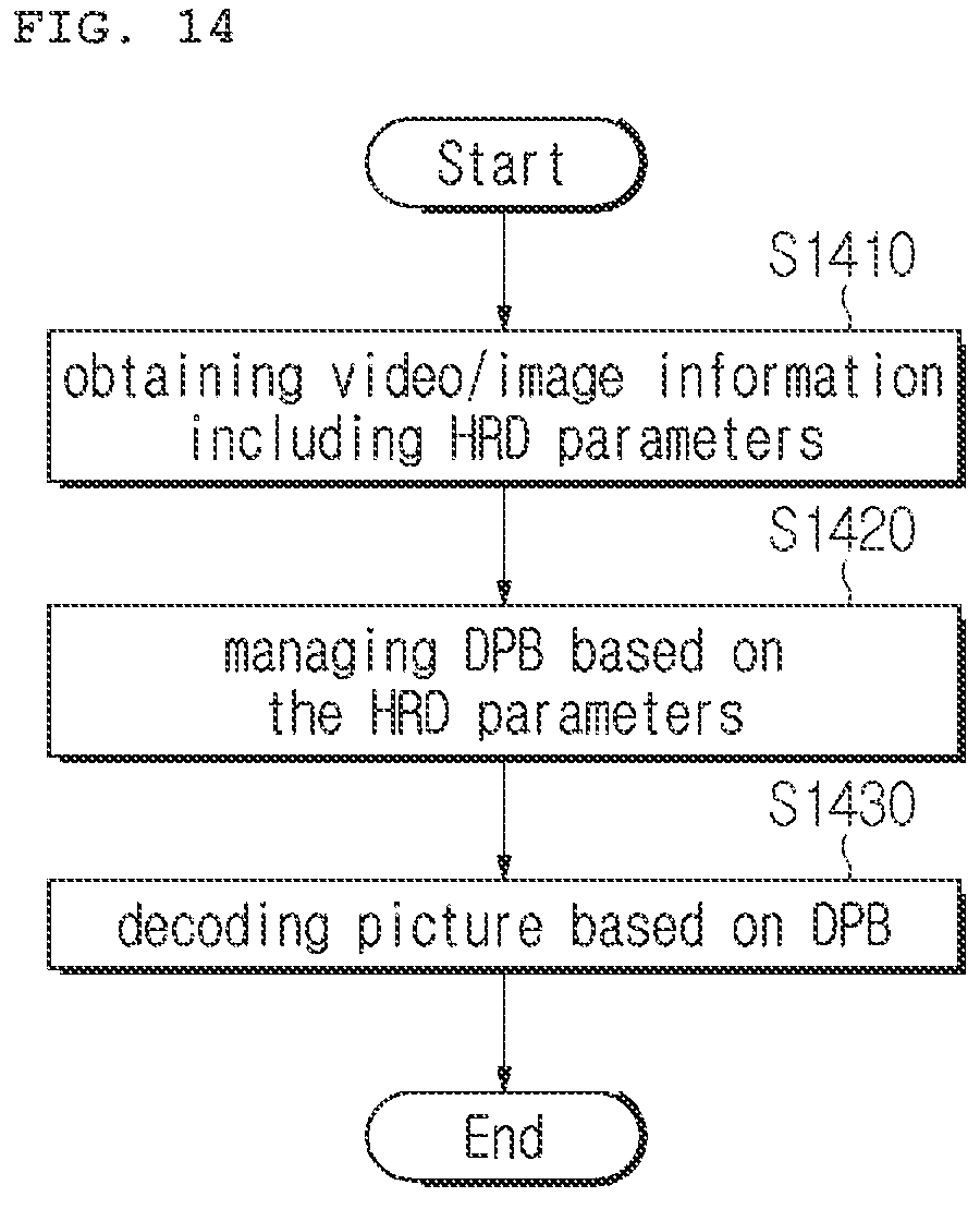 Patent US12348777 Figure 10 – Image encoding/decoding method and device for signaling HRD parameters, and computer-readable recording medium in which bitstream is stored