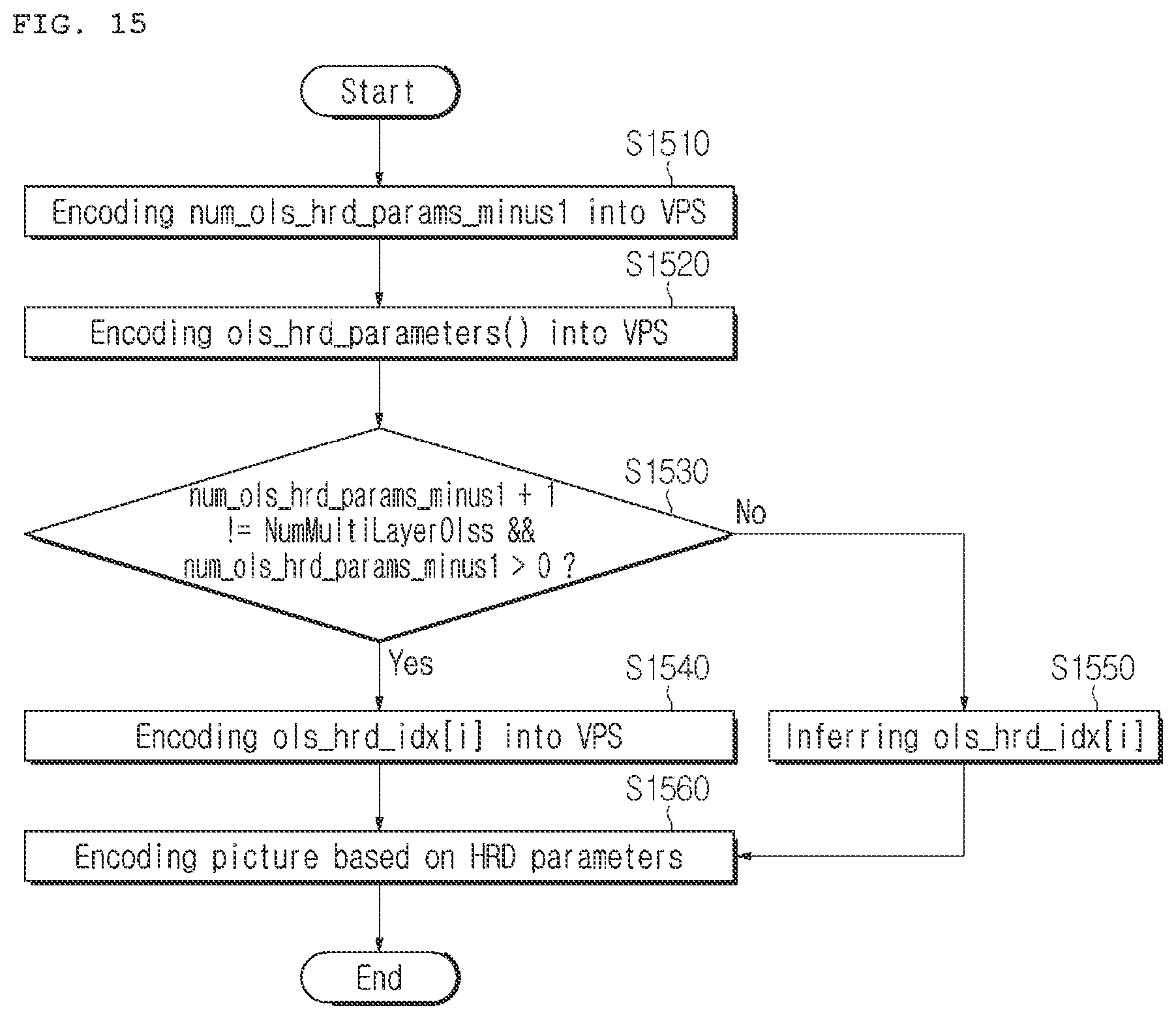 Patent US12348777 Figure 11 – Image encoding/decoding method and device for signaling HRD parameters, and computer-readable recording medium in which bitstream is stored
