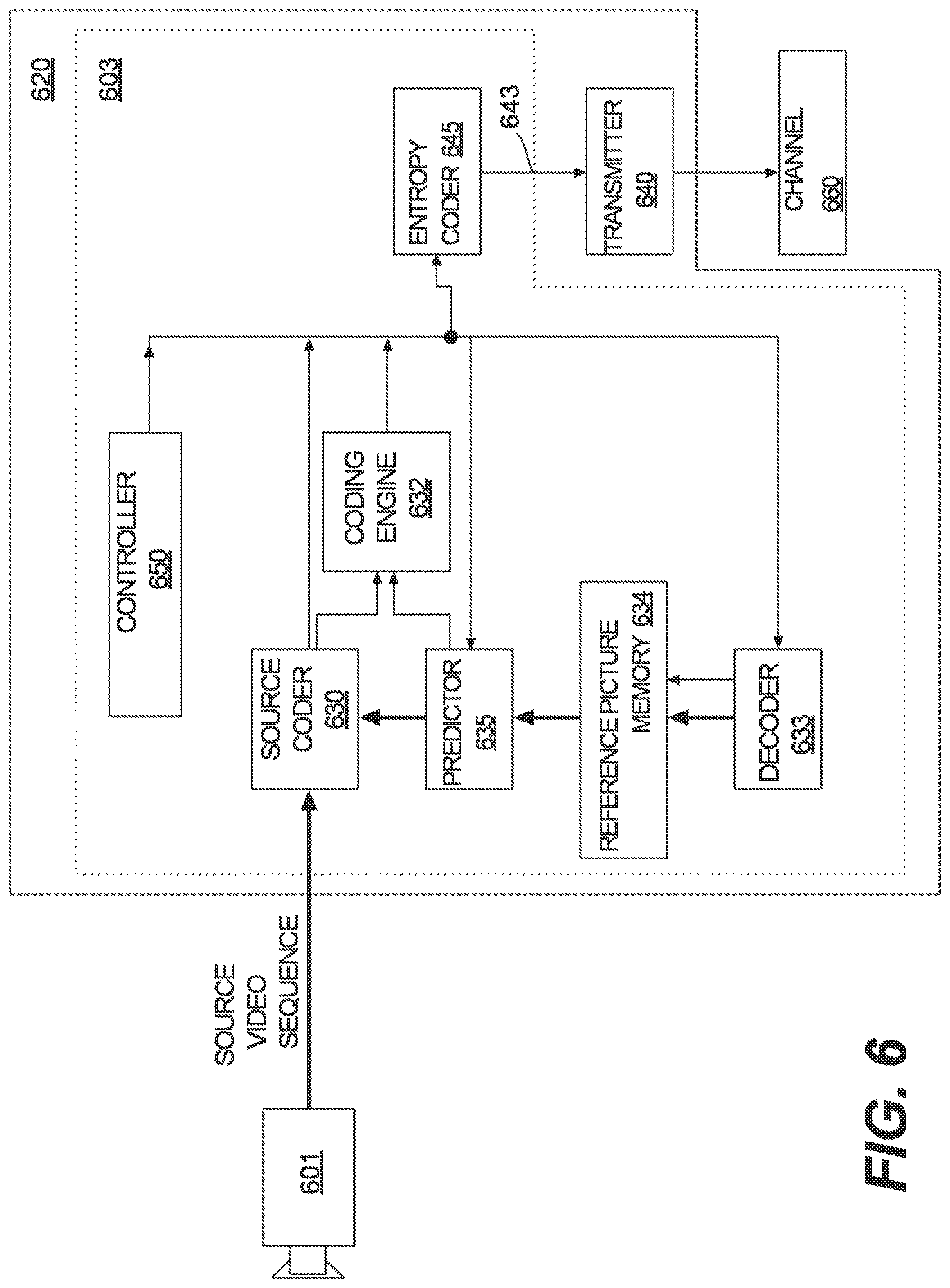 Patent US12348780 Figure 7 – Block-level window size update for arithmetic coding