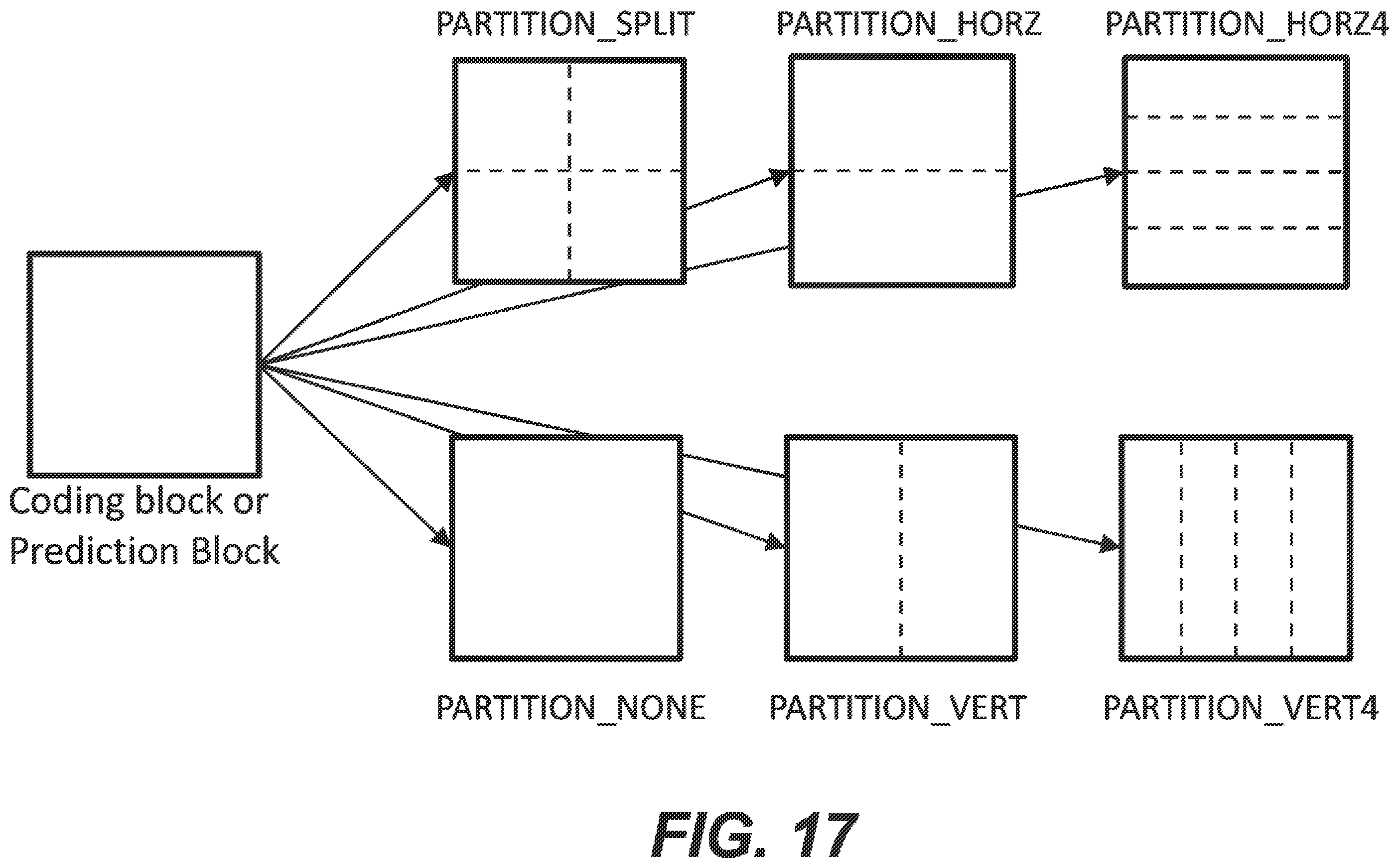 Patent US12348780 Figure 17 – Block-level window size update for arithmetic coding