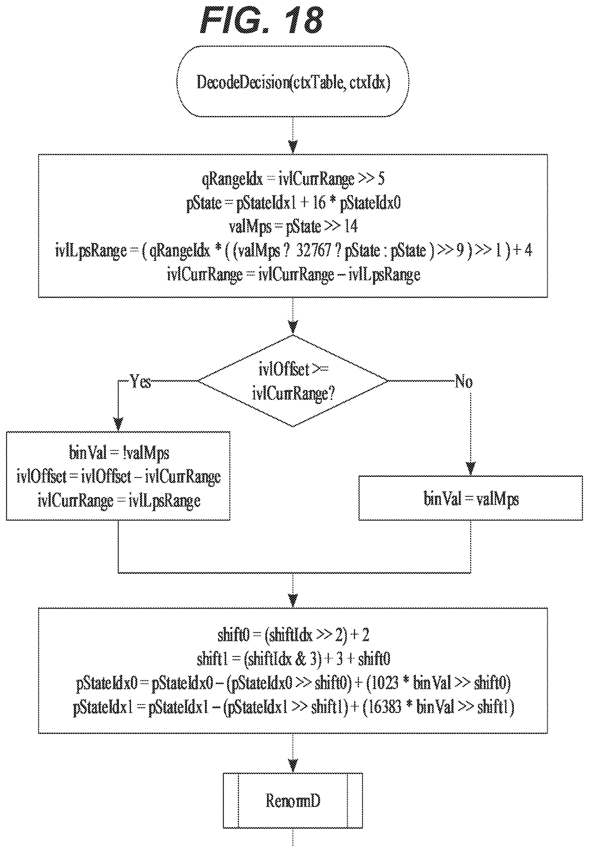 Patent US12348780 Figure 18 – Block-level window size update for arithmetic coding