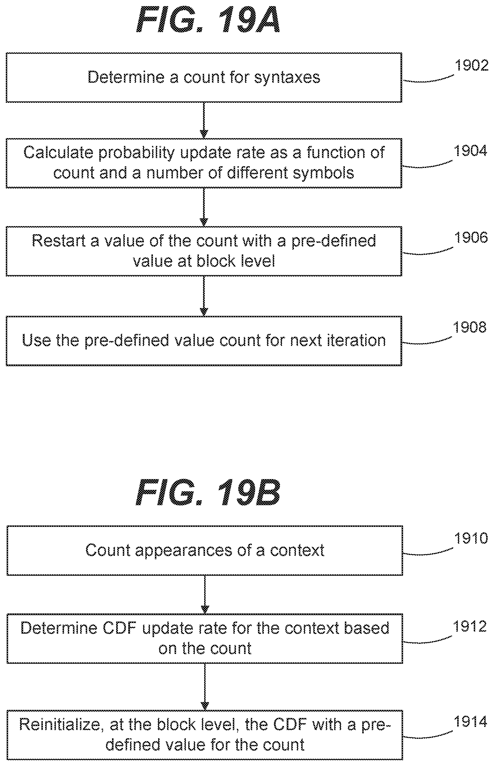 Patent US12348780 Figure 19 – Block-level window size update for arithmetic coding