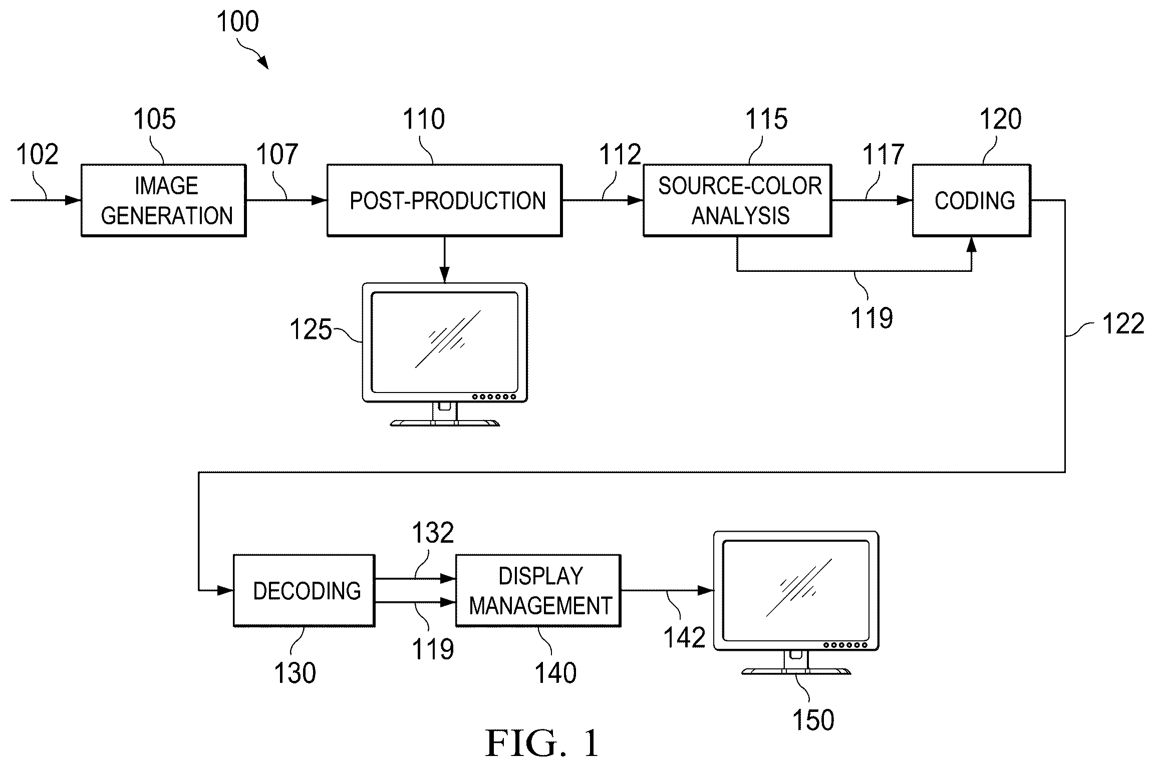 Patent US12348781 Figure 1 – Source color volume information messaging