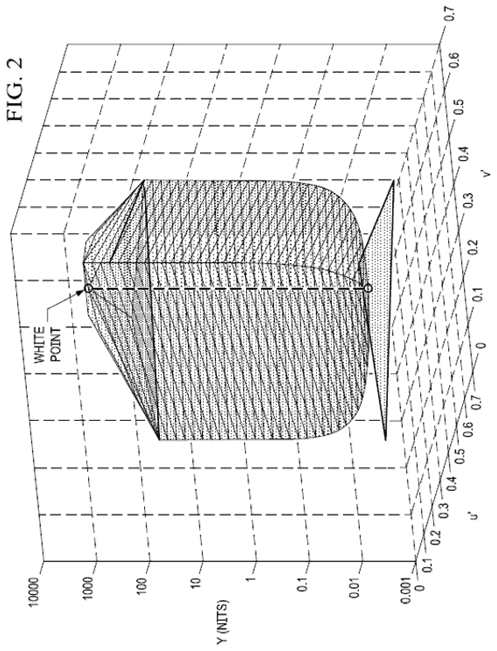 Patent US12348781 Figure 2 – Source color volume information messaging