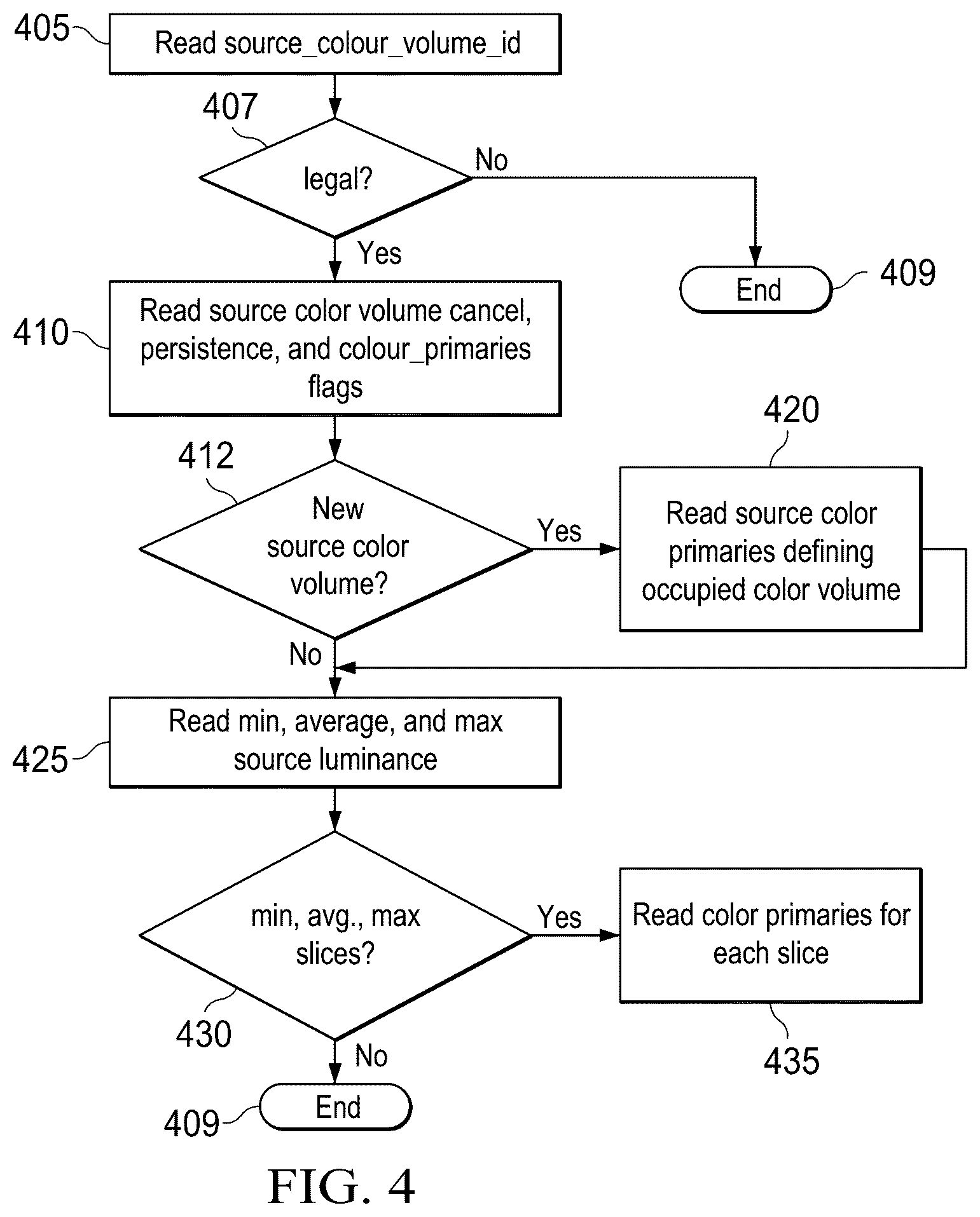 Patent US12348781 Figure 5 – Source color volume information messaging